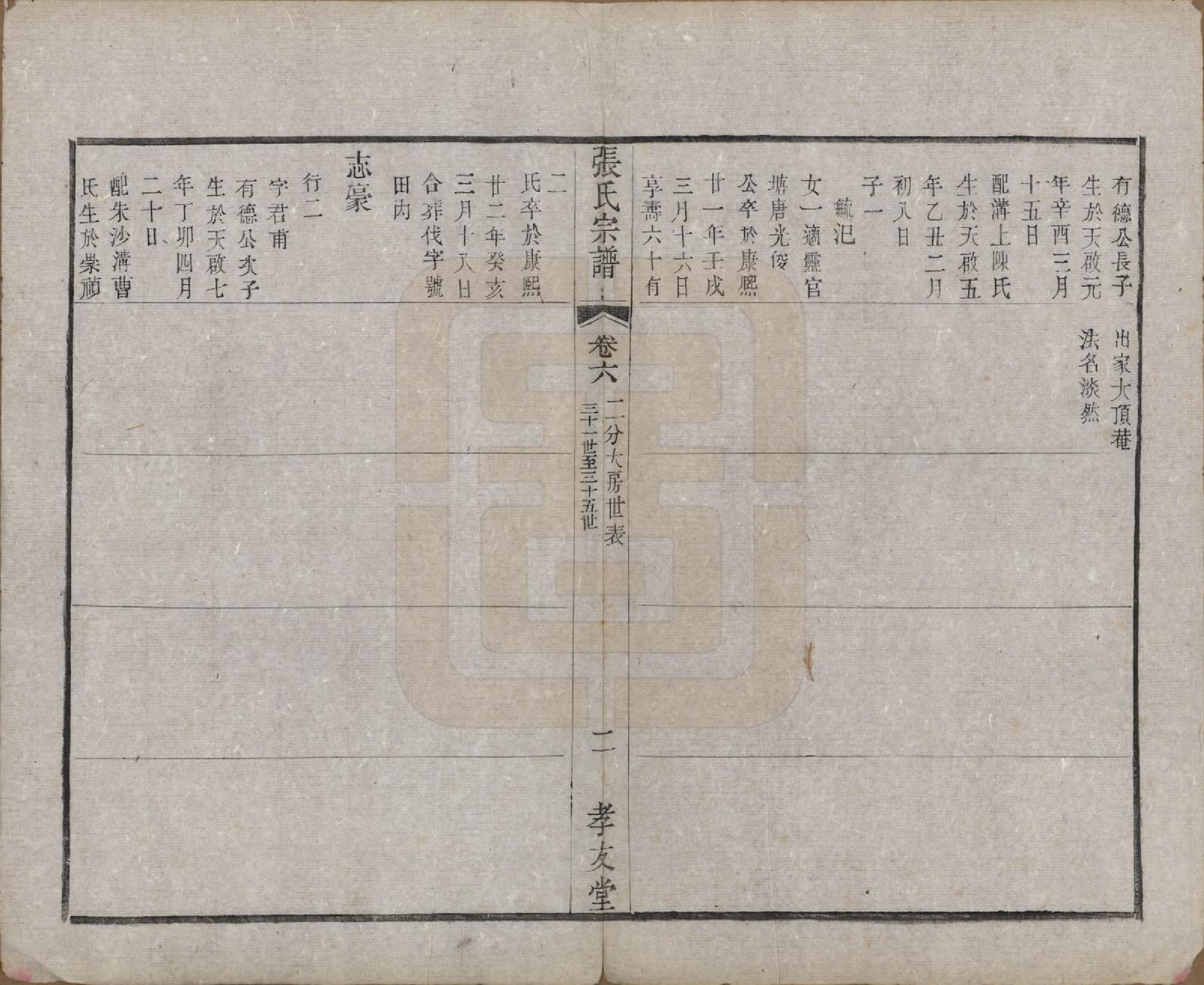 GTJP2169.张.中国.东桥张氏宗谱八卷.清同治九年（1870）_006.pdf_第2页