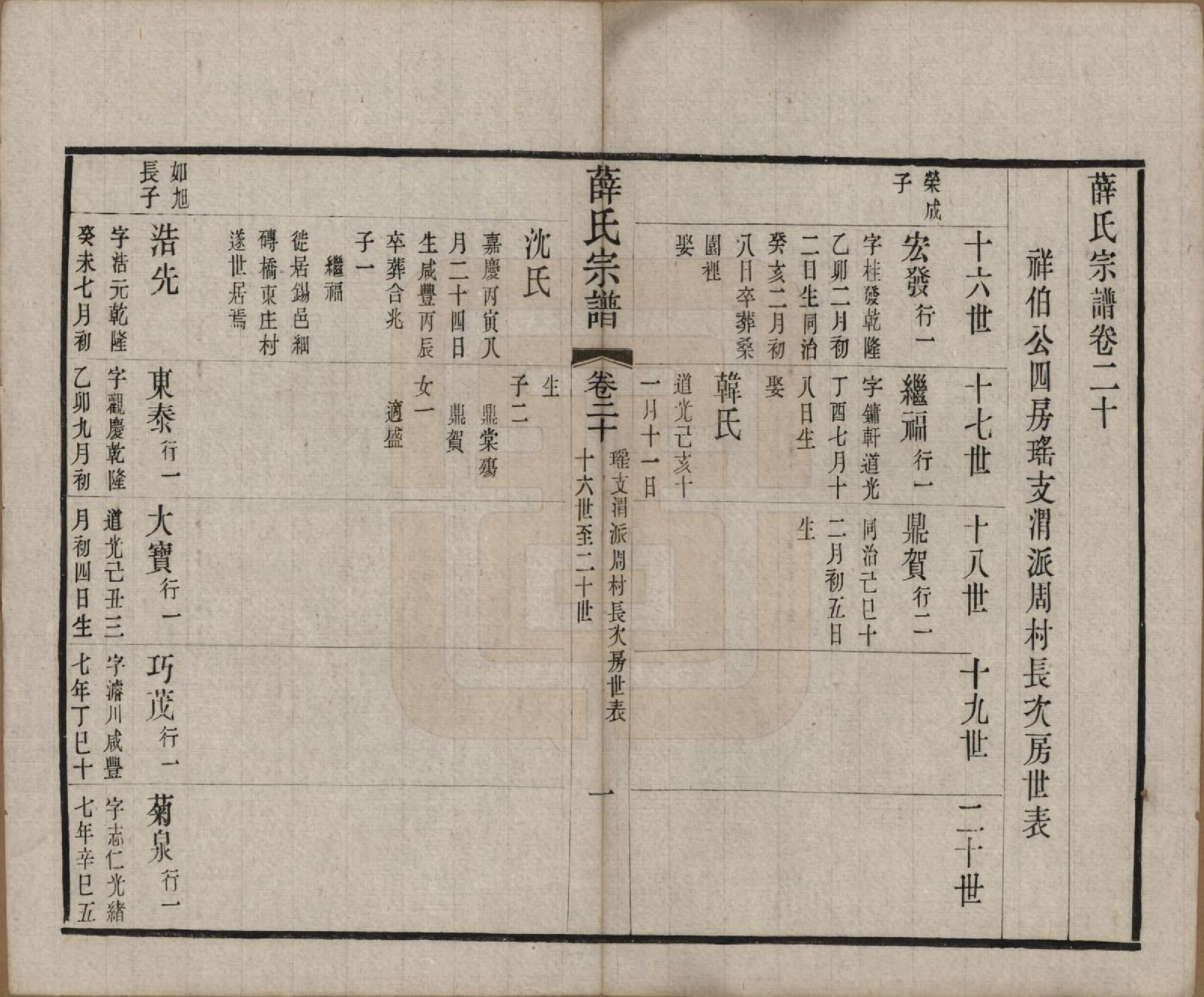 GTJP1921.薛.中国.五牧薛氏宗谱三十卷.民国三十年（1941）_020.pdf_第1页