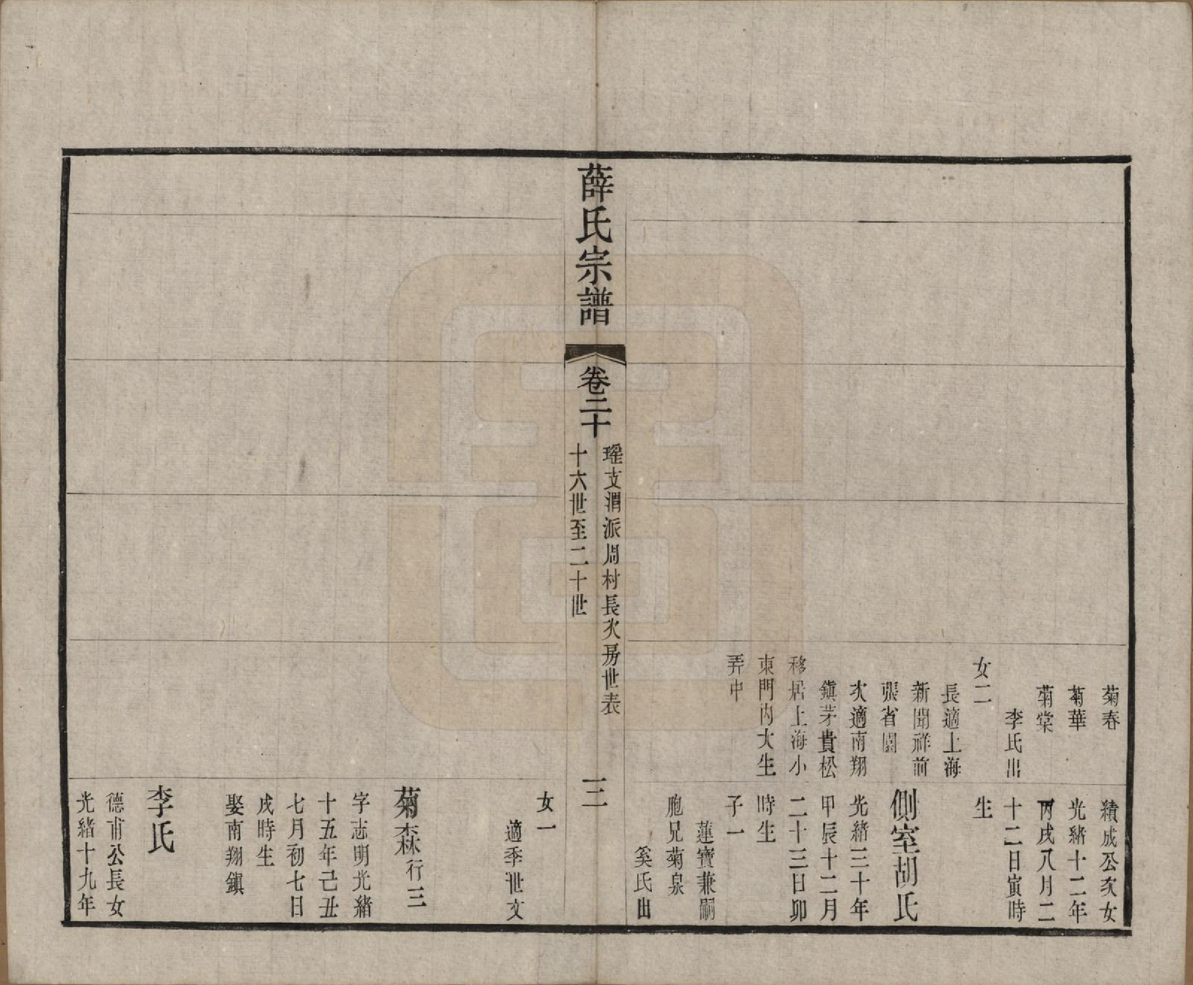 GTJP1921.薛.中国.五牧薛氏宗谱三十卷.民国三十年（1941）_020.pdf_第3页