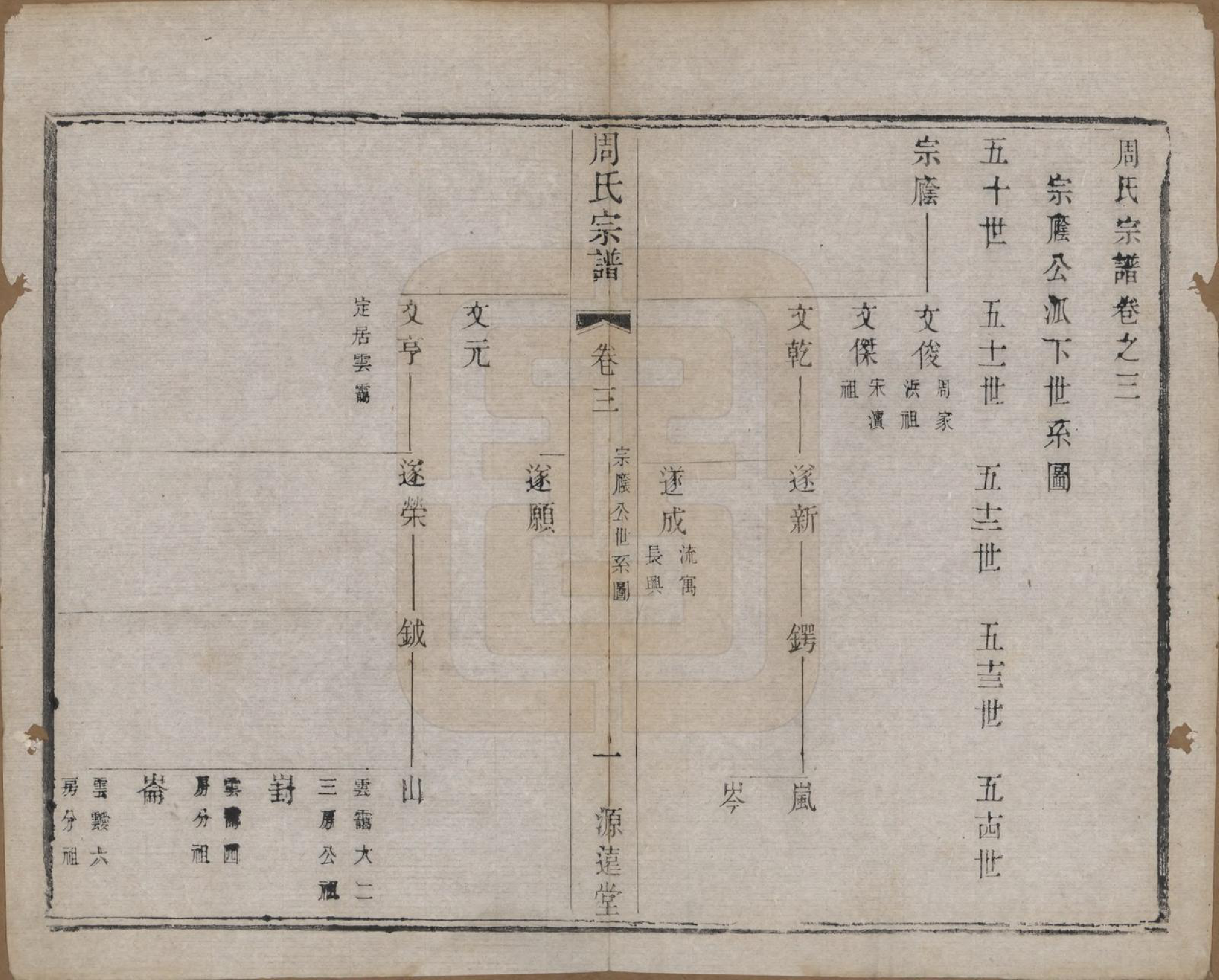 GTJP2351.周.中国.周氏宗谱六卷.清宣统元年（1909）_003.pdf_第1页