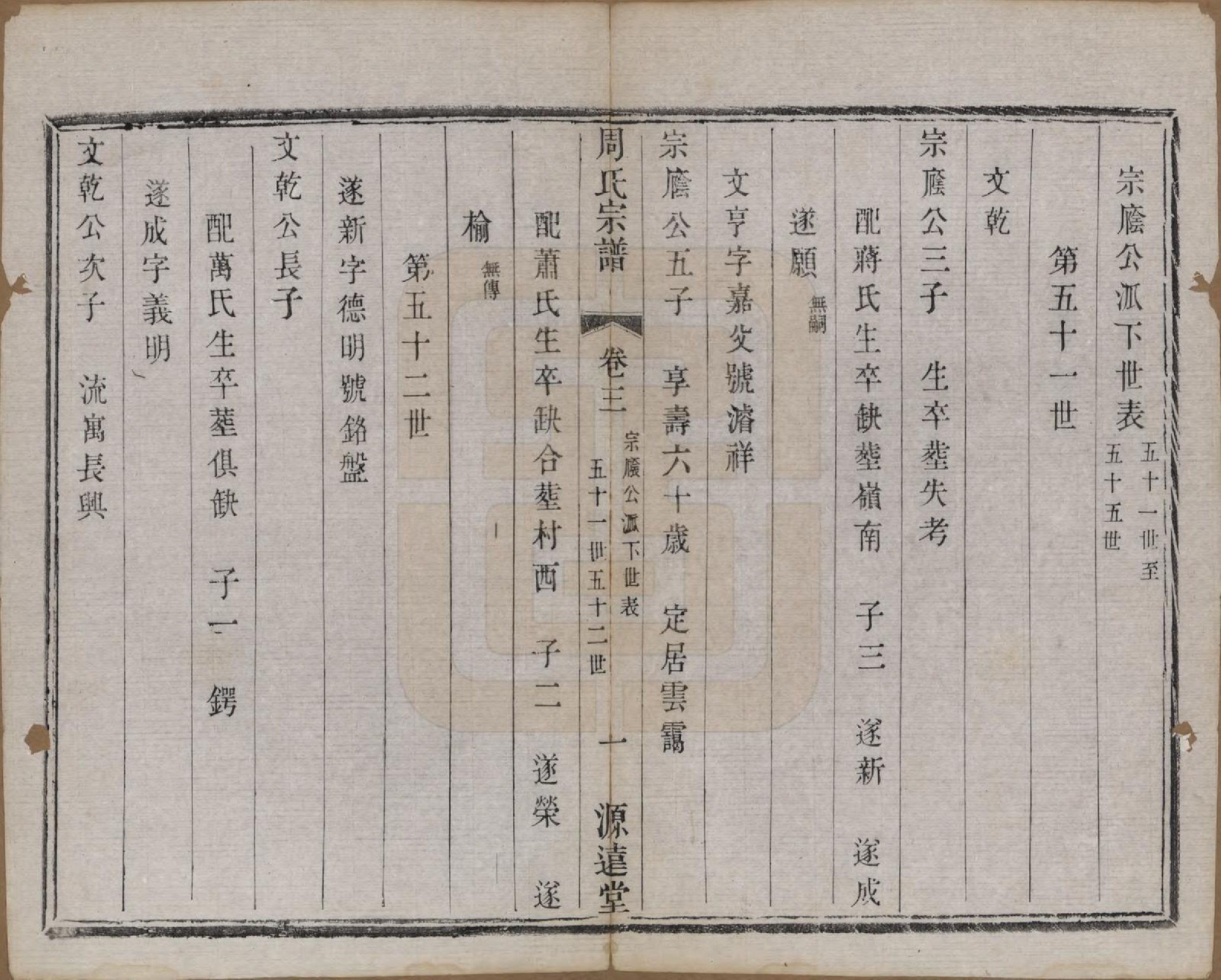 GTJP2351.周.中国.周氏宗谱六卷.清宣统元年（1909）_003.pdf_第3页