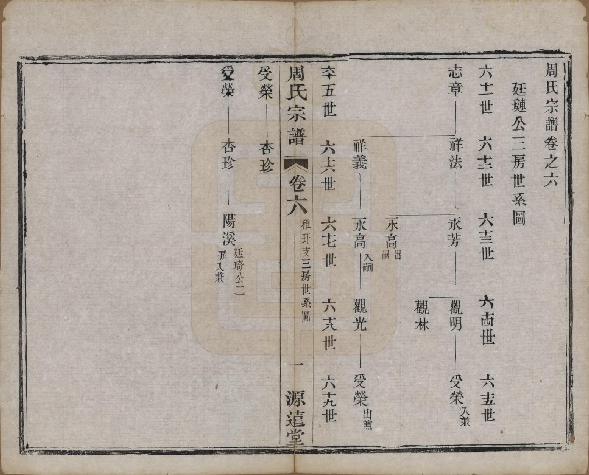 GTJP2351.周.中国.周氏宗谱六卷.清宣统元年（1909）_006.pdf_第1页