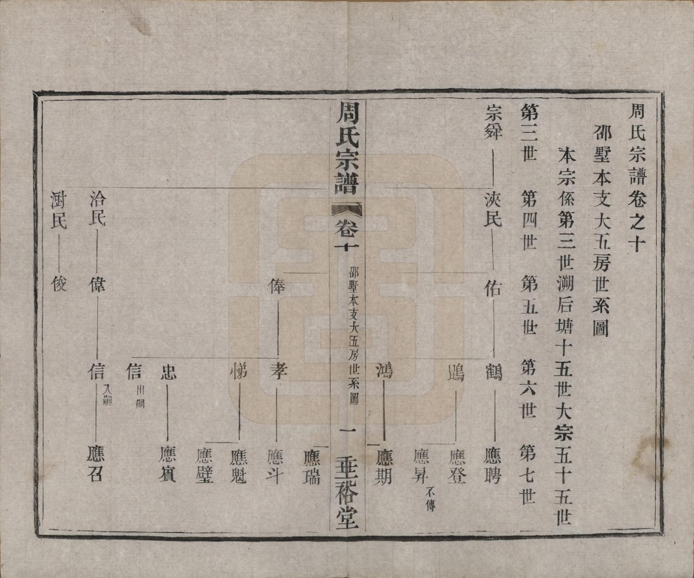 GTJP2311.周.中国.周氏宗谱十三卷.民国十三年（1924）_010.pdf_第1页