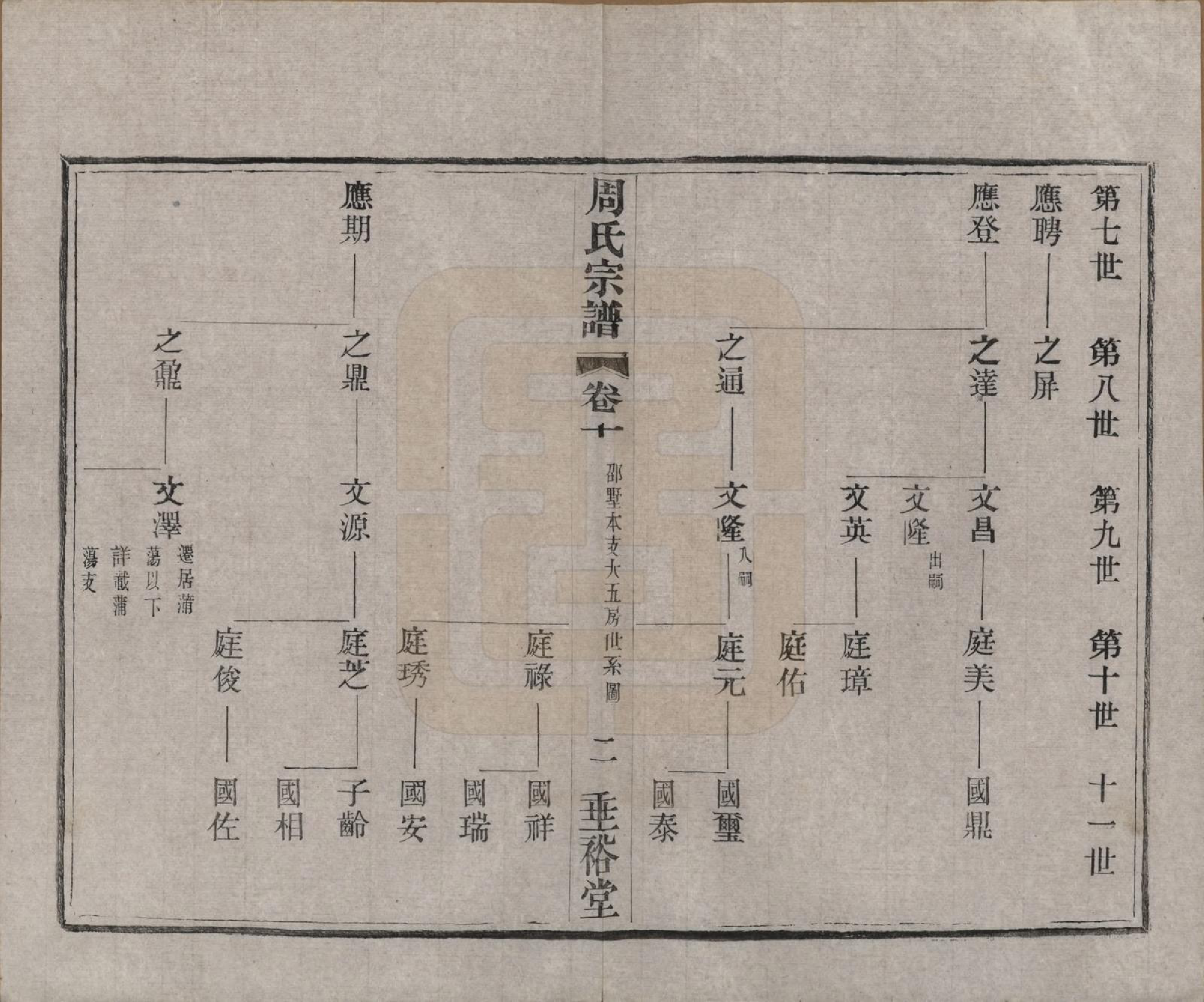 GTJP2311.周.中国.周氏宗谱十三卷.民国十三年（1924）_010.pdf_第2页