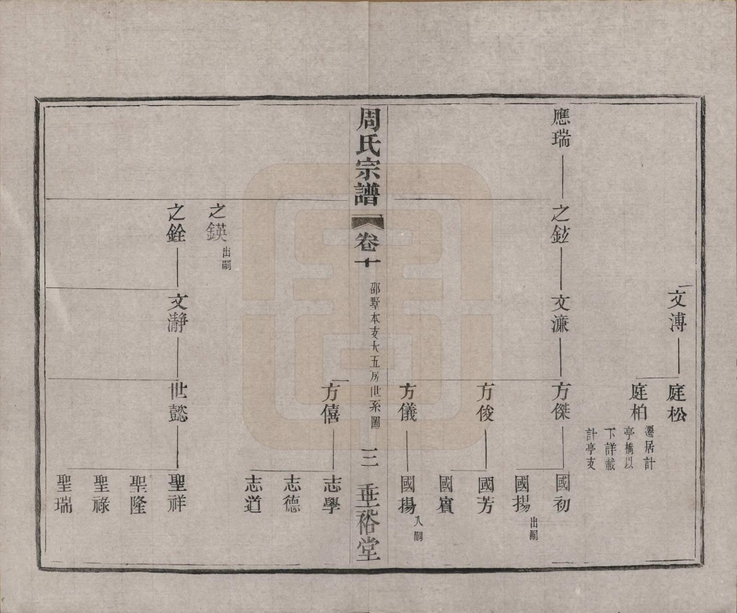 GTJP2311.周.中国.周氏宗谱十三卷.民国十三年（1924）_010.pdf_第3页