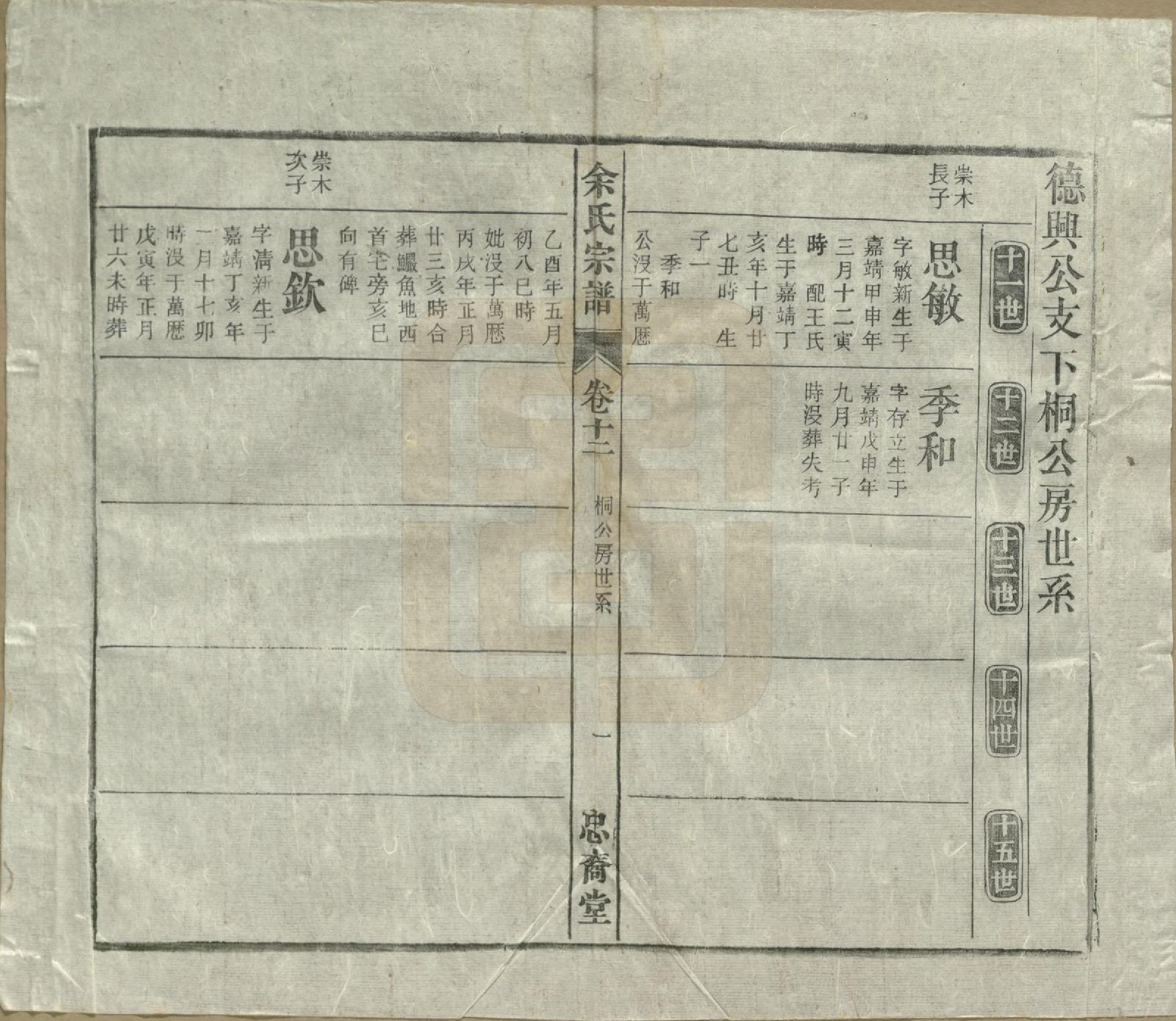 GTJP2041.余.中国.余氏宗谱十八卷.清光绪二十七年（1901）_012.pdf_第1页