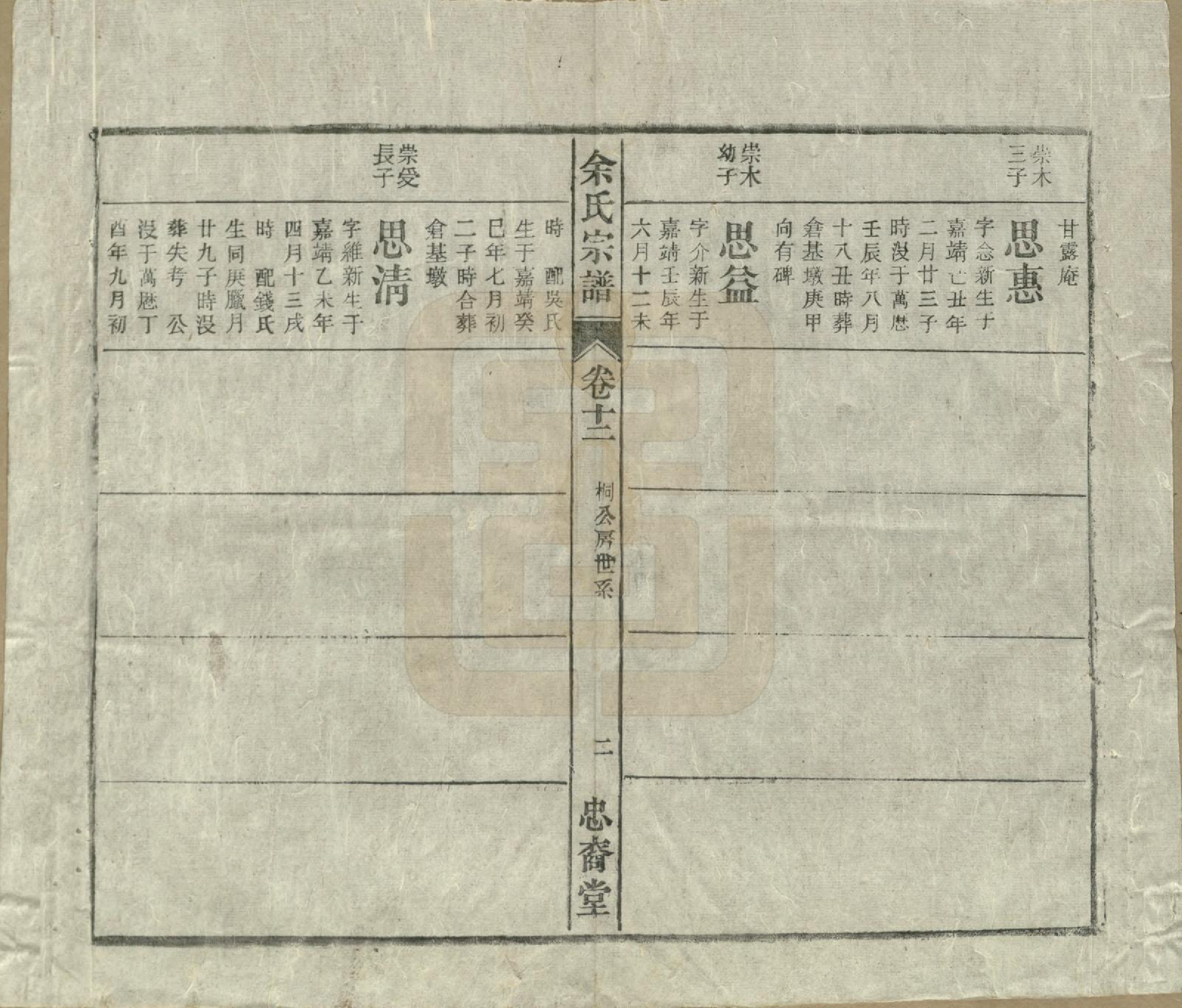 GTJP2041.余.中国.余氏宗谱十八卷.清光绪二十七年（1901）_012.pdf_第2页