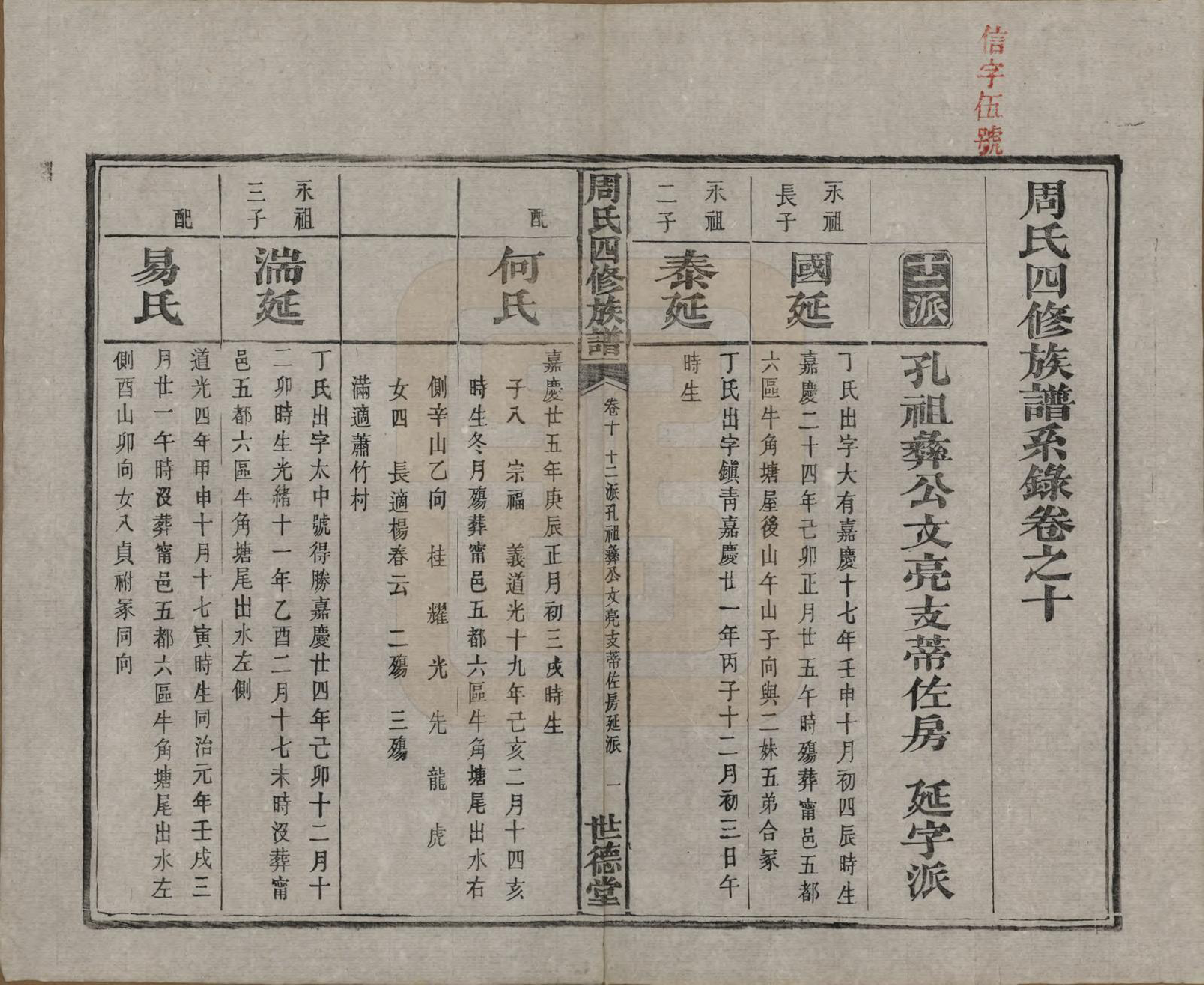 GTJP2340.周.中国.周氏四修族谱十二卷.清光绪十一年（1885）_010.pdf_第2页