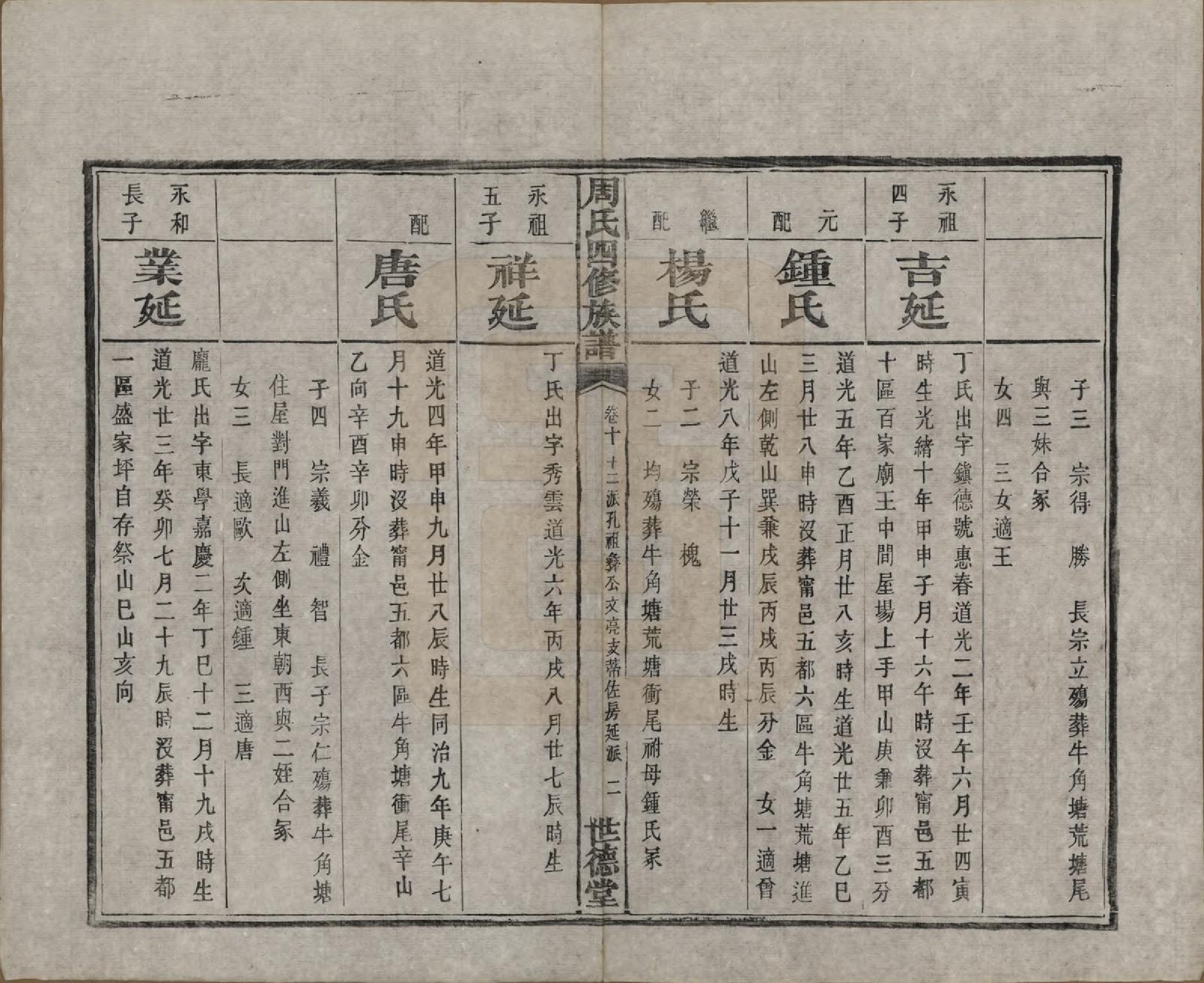 GTJP2340.周.中国.周氏四修族谱十二卷.清光绪十一年（1885）_010.pdf_第3页