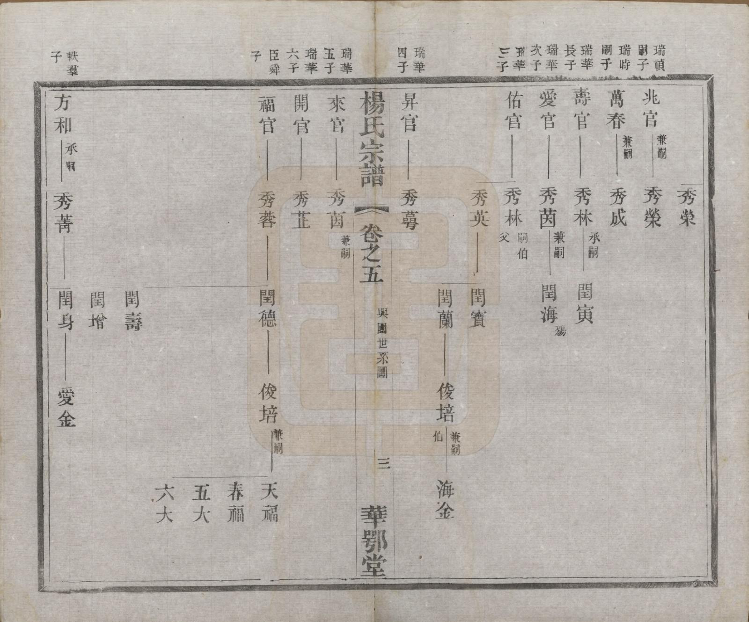 GTJP1969.杨.中国.杨氏宗谱十二卷首一卷末四卷.民国十八年（1929）_005.pdf_第3页