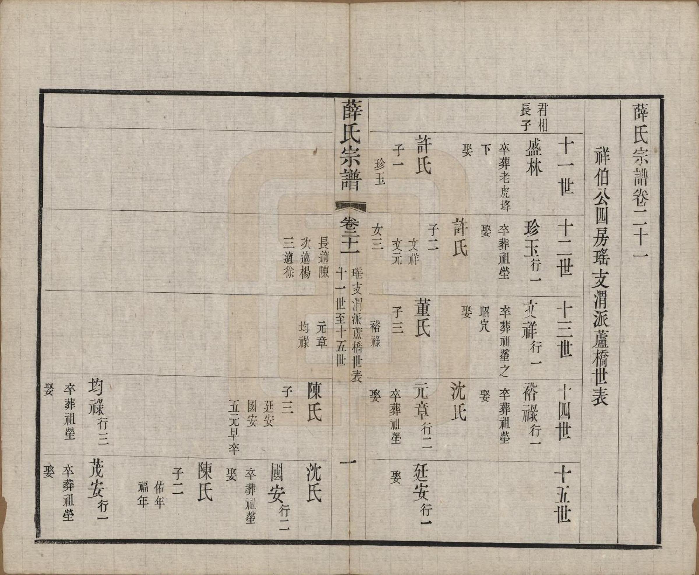 GTJP1921.薛.中国.五牧薛氏宗谱三十卷.民国三十年（1941）_021.pdf_第1页