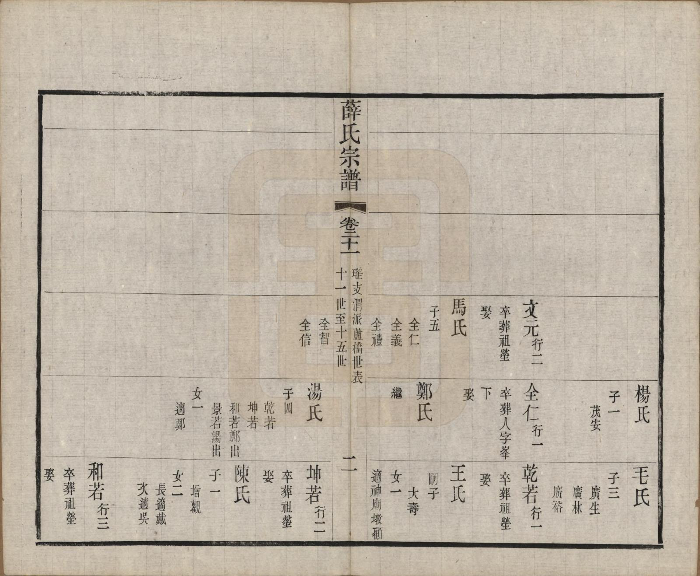 GTJP1921.薛.中国.五牧薛氏宗谱三十卷.民国三十年（1941）_021.pdf_第2页