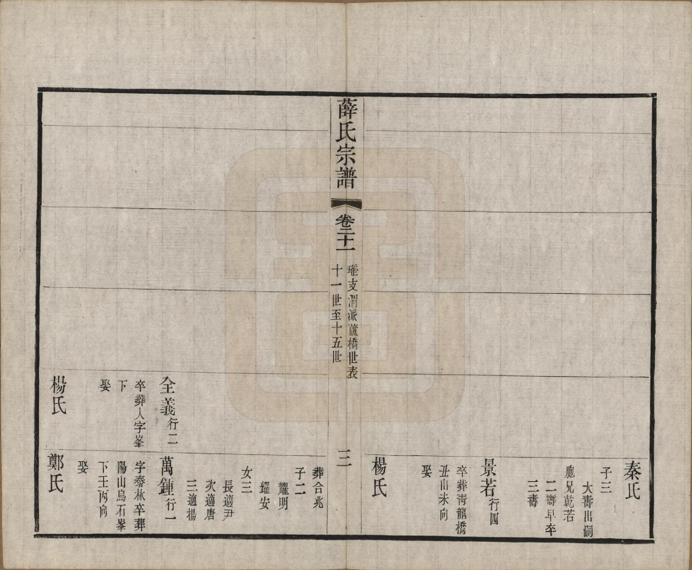 GTJP1921.薛.中国.五牧薛氏宗谱三十卷.民国三十年（1941）_021.pdf_第3页