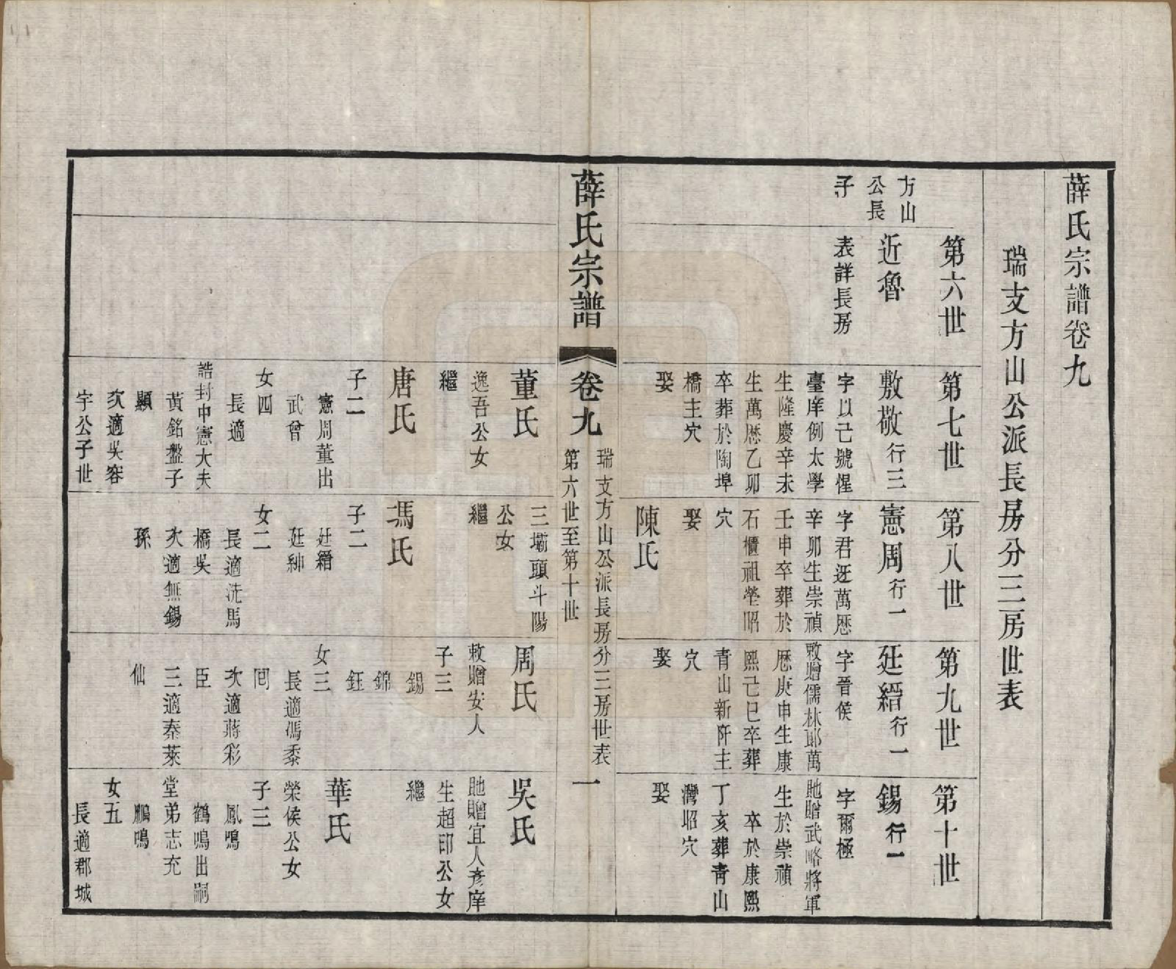 GTJP1921.薛.中国.五牧薛氏宗谱三十卷.民国三十年（1941）_009.pdf_第1页