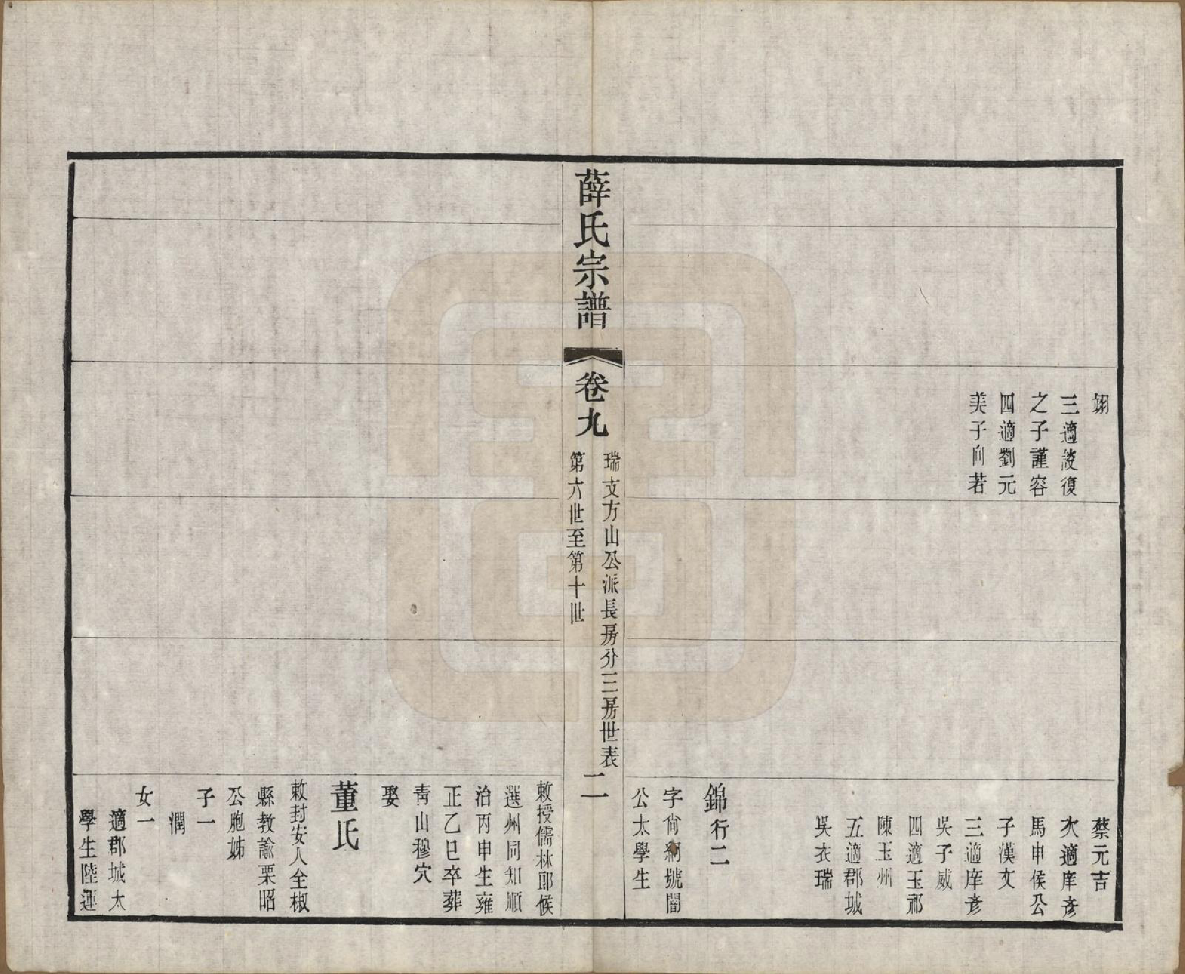 GTJP1921.薛.中国.五牧薛氏宗谱三十卷.民国三十年（1941）_009.pdf_第2页