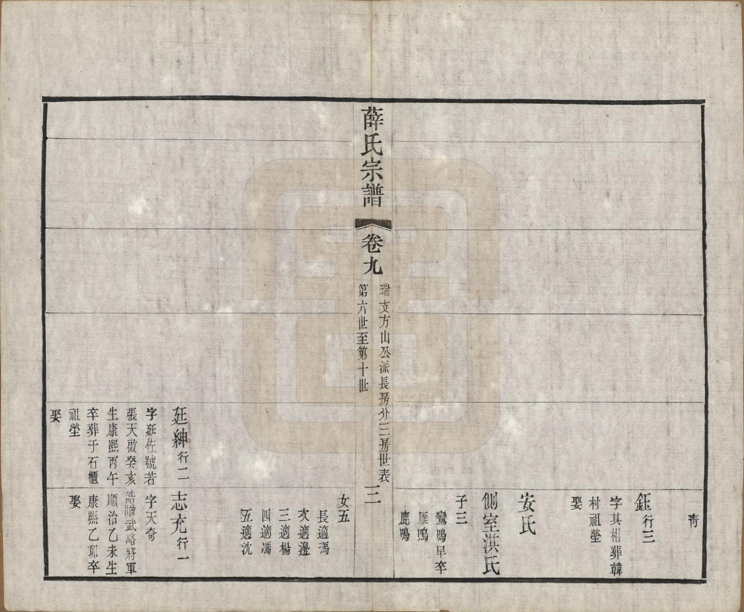 GTJP1921.薛.中国.五牧薛氏宗谱三十卷.民国三十年（1941）_009.pdf_第3页