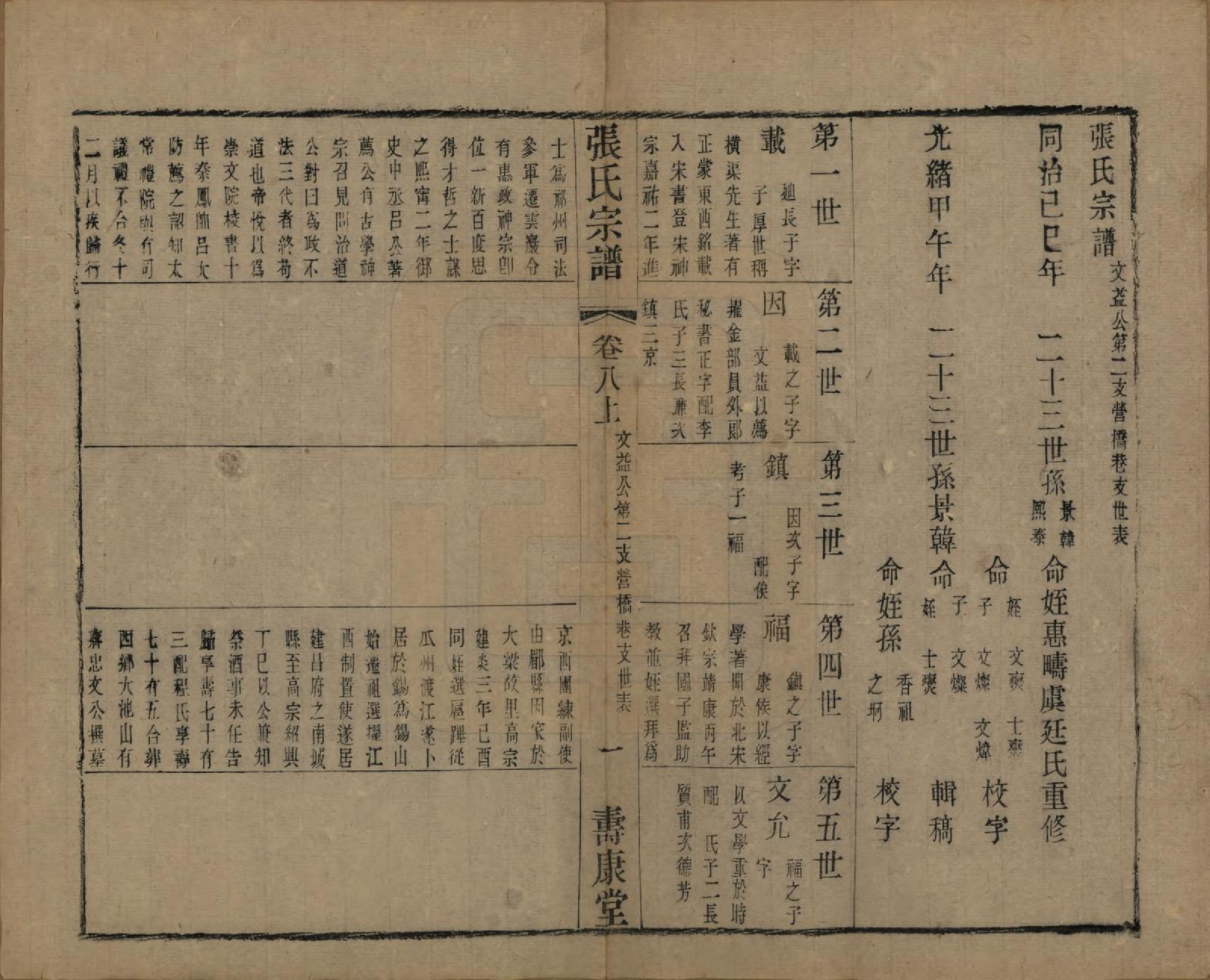 GTJP2152.张.中国.张氏宗谱二十六卷.清光绪二十年（1894）_008.pdf_第1页