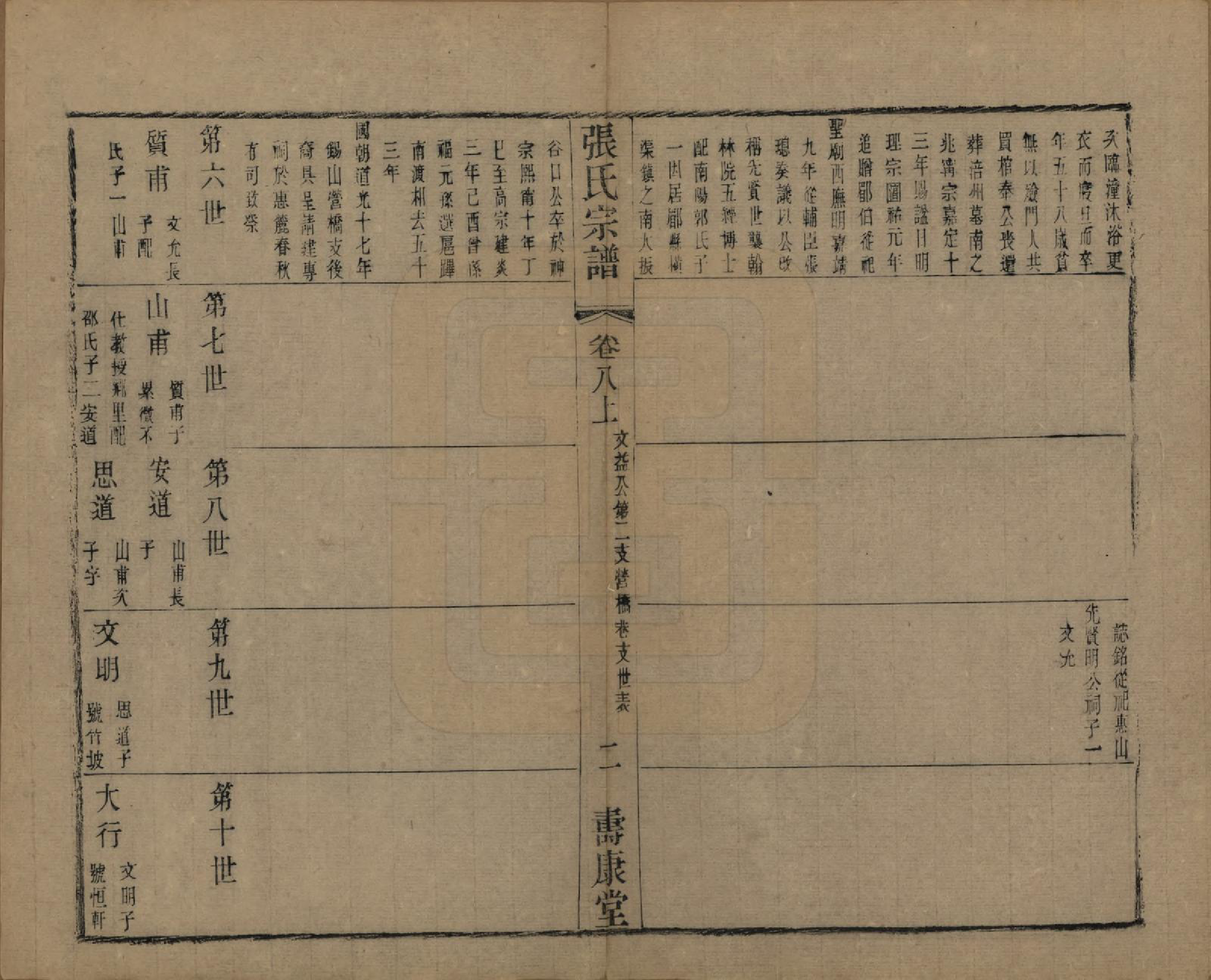 GTJP2152.张.中国.张氏宗谱二十六卷.清光绪二十年（1894）_008.pdf_第2页