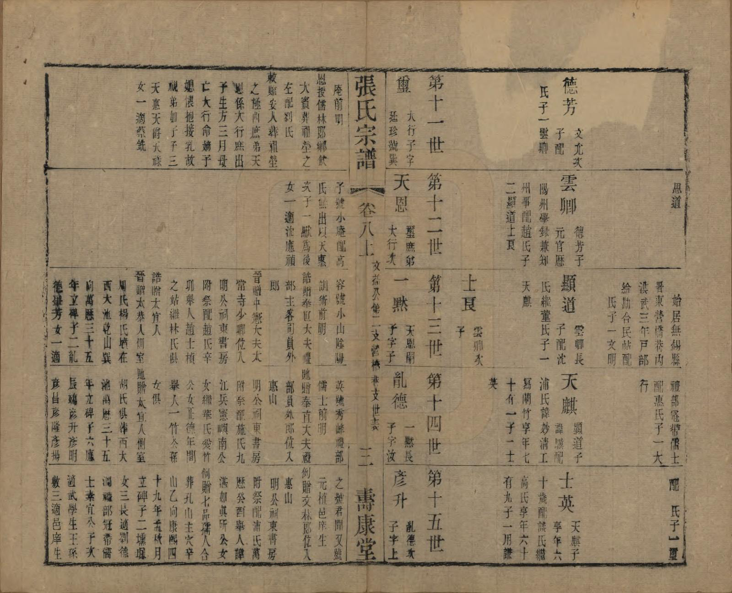 GTJP2152.张.中国.张氏宗谱二十六卷.清光绪二十年（1894）_008.pdf_第3页