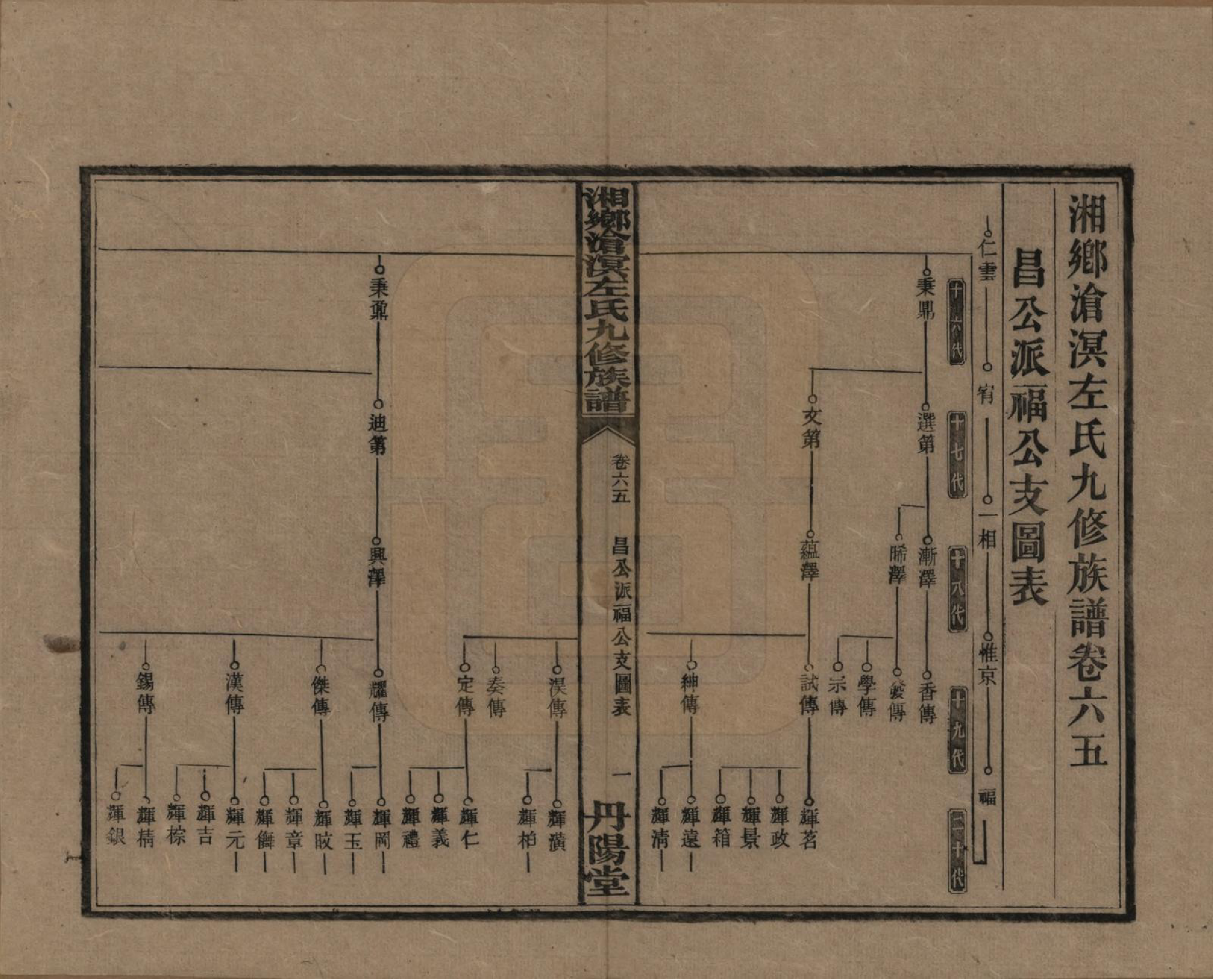 GTJP2384.左.中国.湘乡沧溟左氏九修支谱.民国_065.pdf_第1页