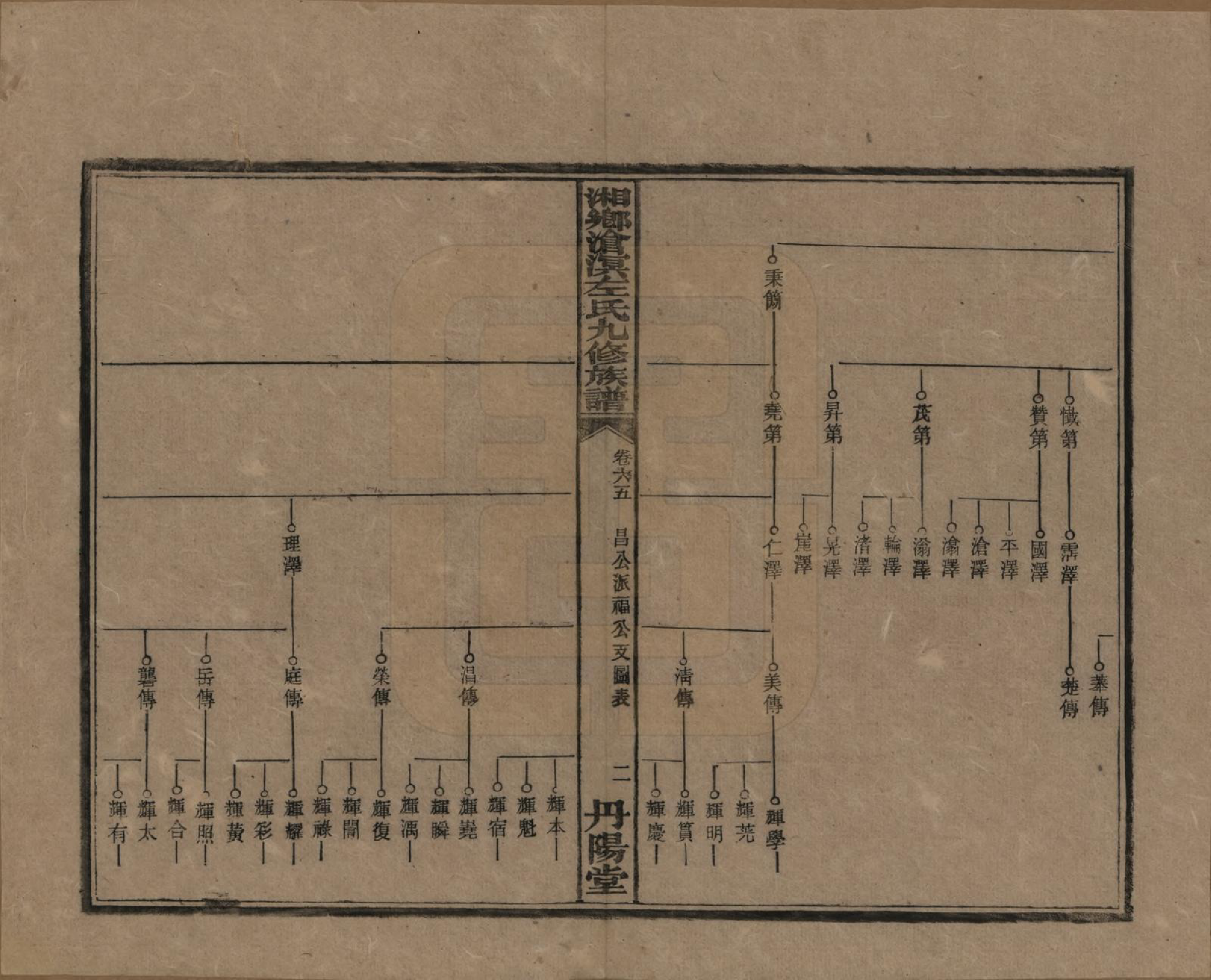 GTJP2384.左.中国.湘乡沧溟左氏九修支谱.民国_065.pdf_第2页