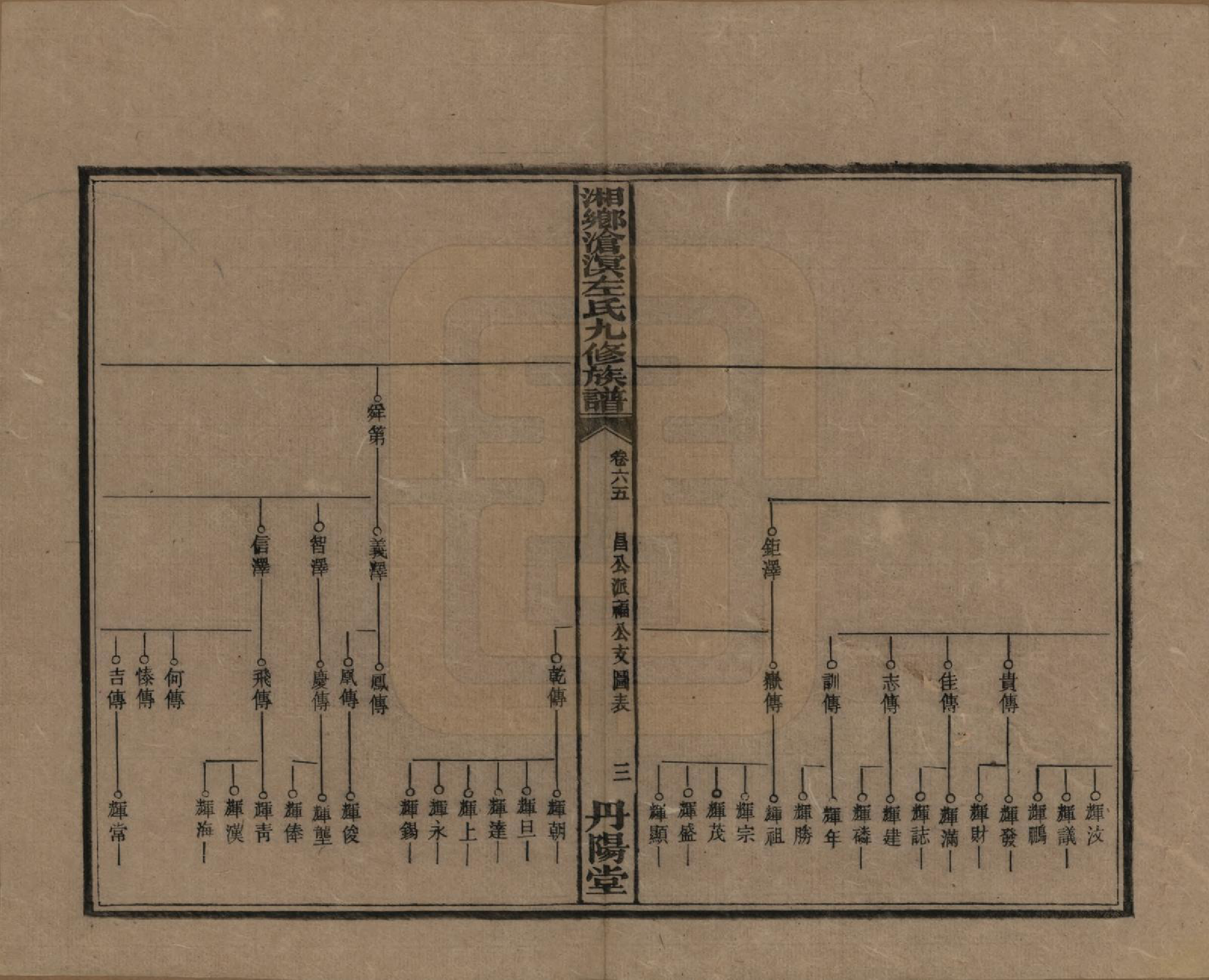 GTJP2384.左.中国.湘乡沧溟左氏九修支谱.民国_065.pdf_第3页