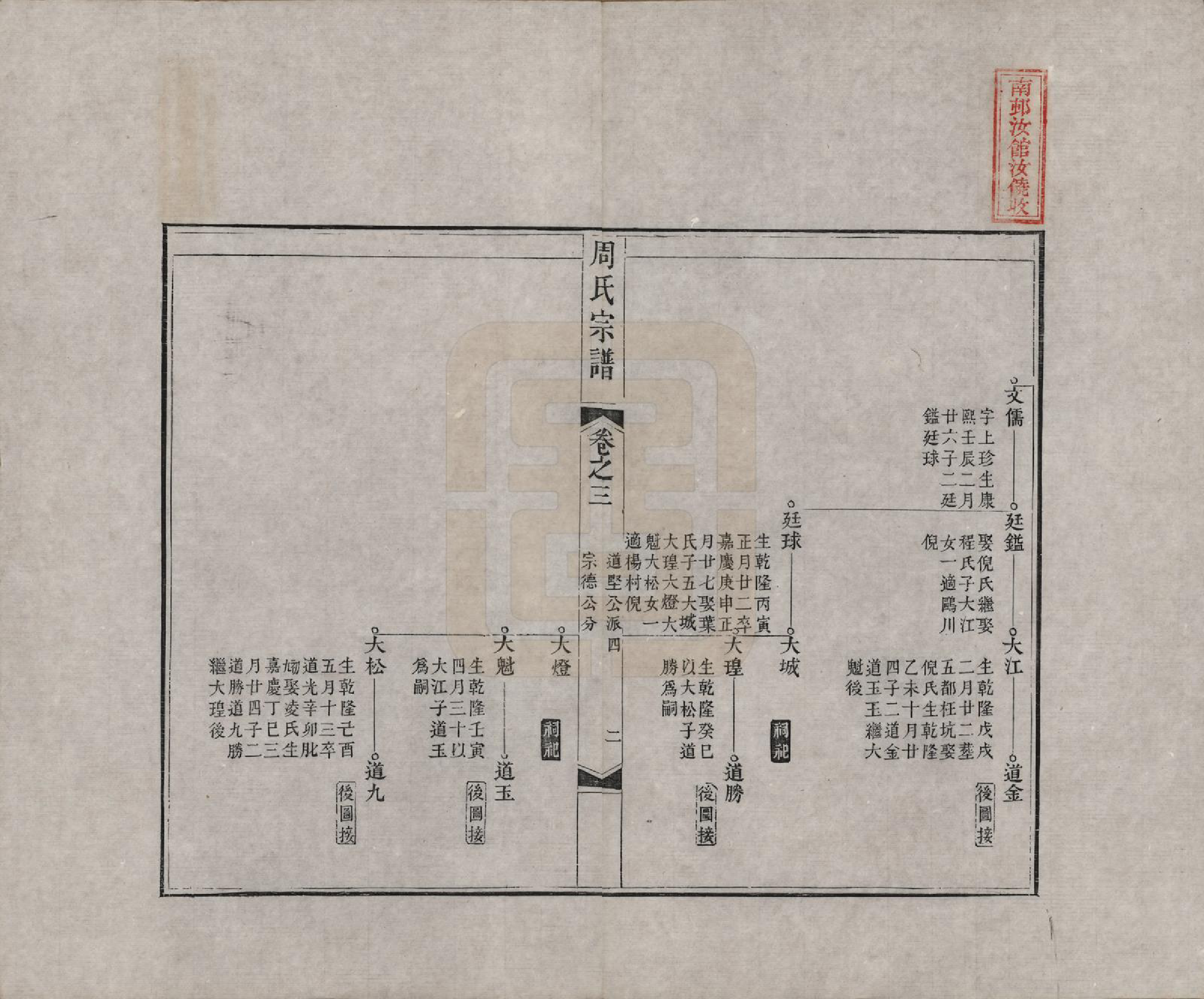 GTJP2321.周.中国.周氏宗谱二十卷.清道光十二年（1832）_003.pdf_第2页