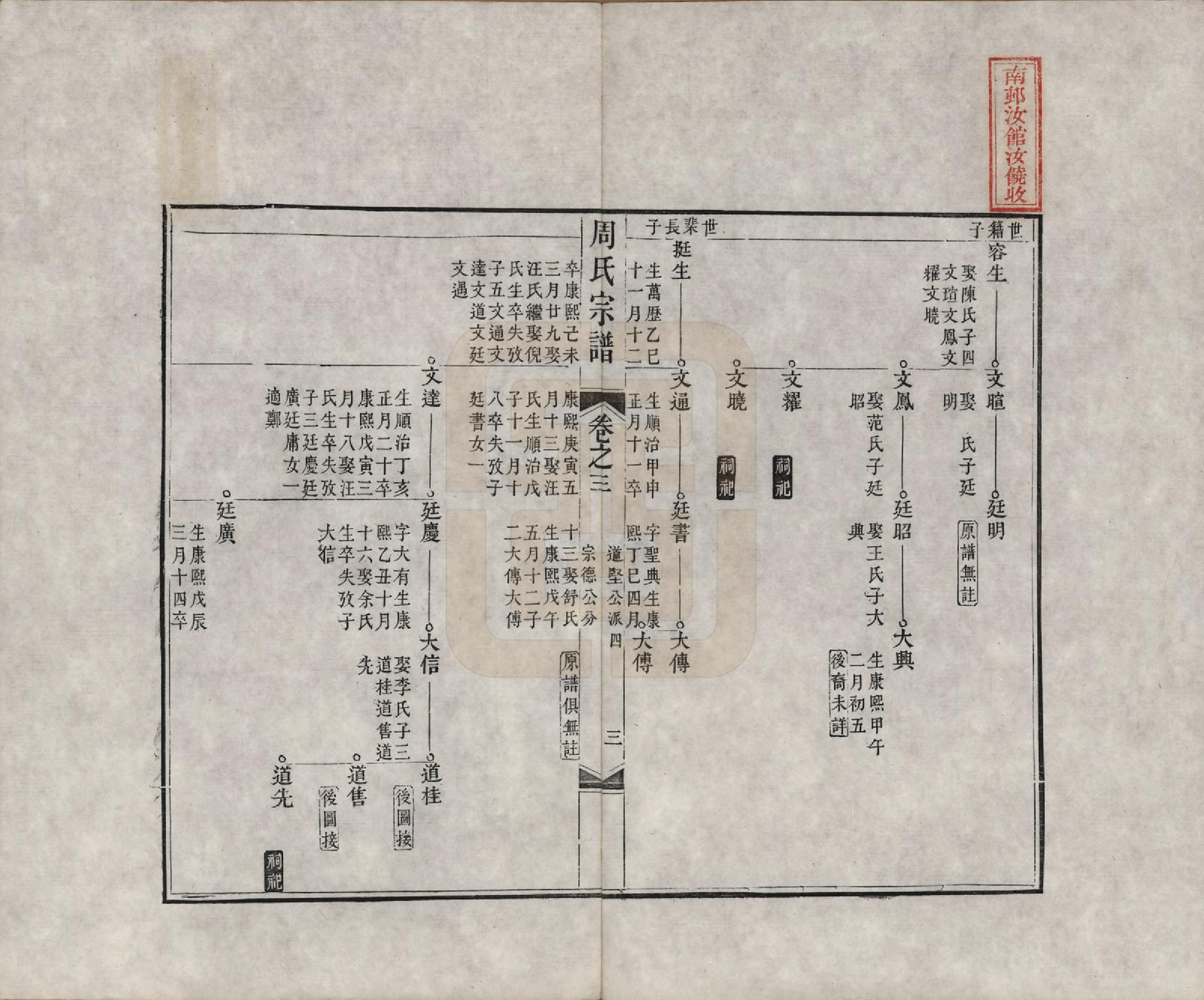 GTJP2321.周.中国.周氏宗谱二十卷.清道光十二年（1832）_003.pdf_第3页