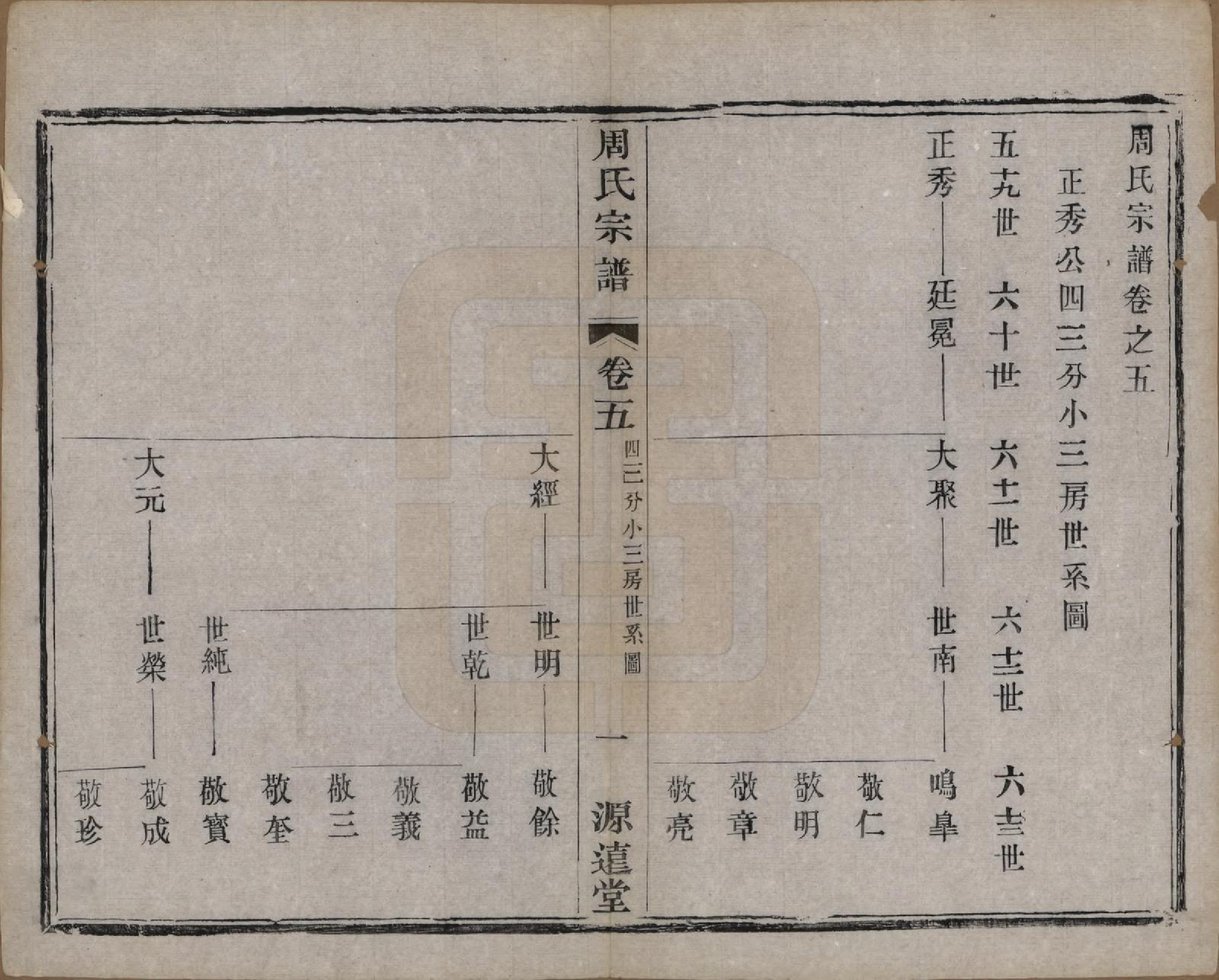 GTJP2351.周.中国.周氏宗谱六卷.清宣统元年（1909）_005.pdf_第1页