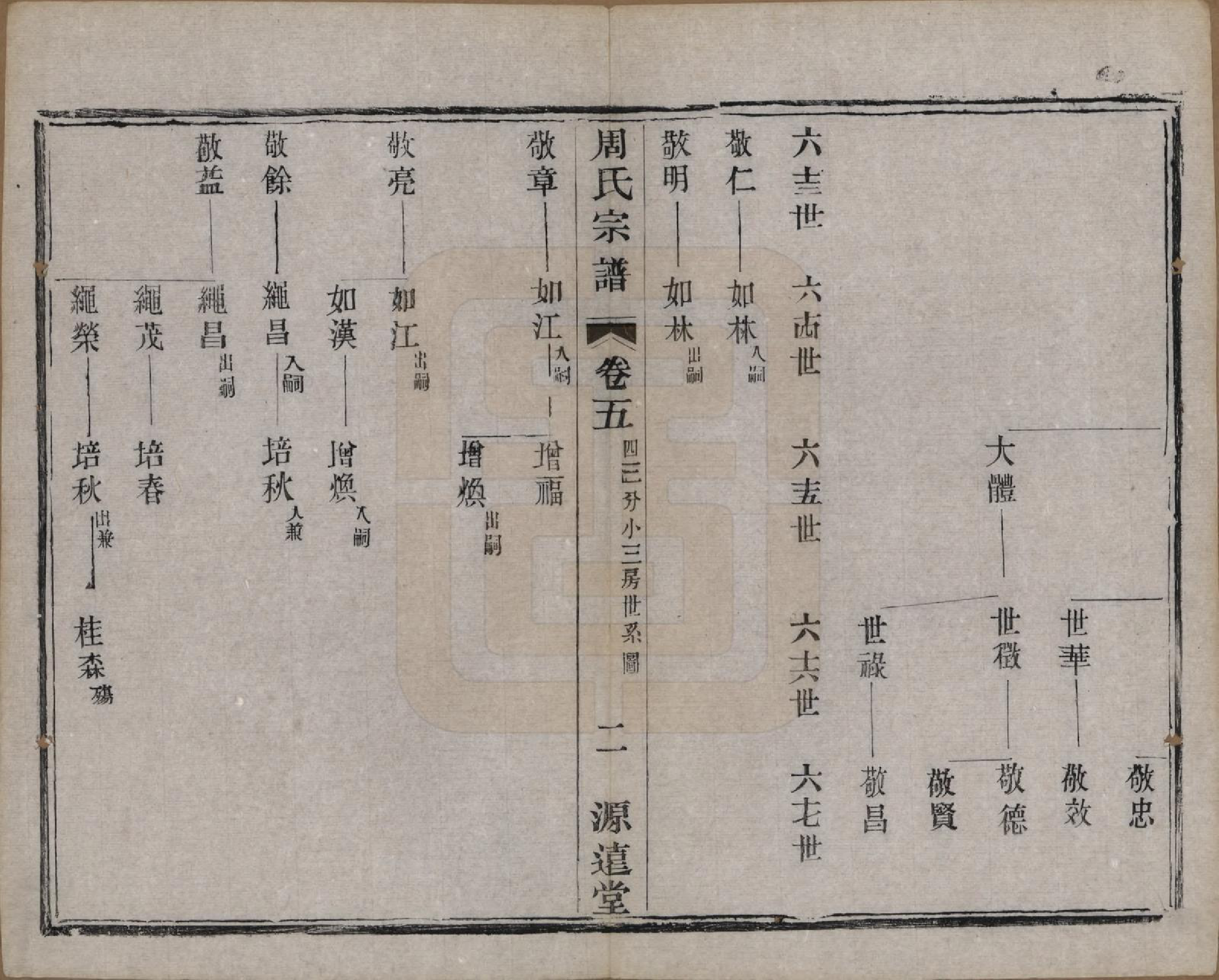 GTJP2351.周.中国.周氏宗谱六卷.清宣统元年（1909）_005.pdf_第2页