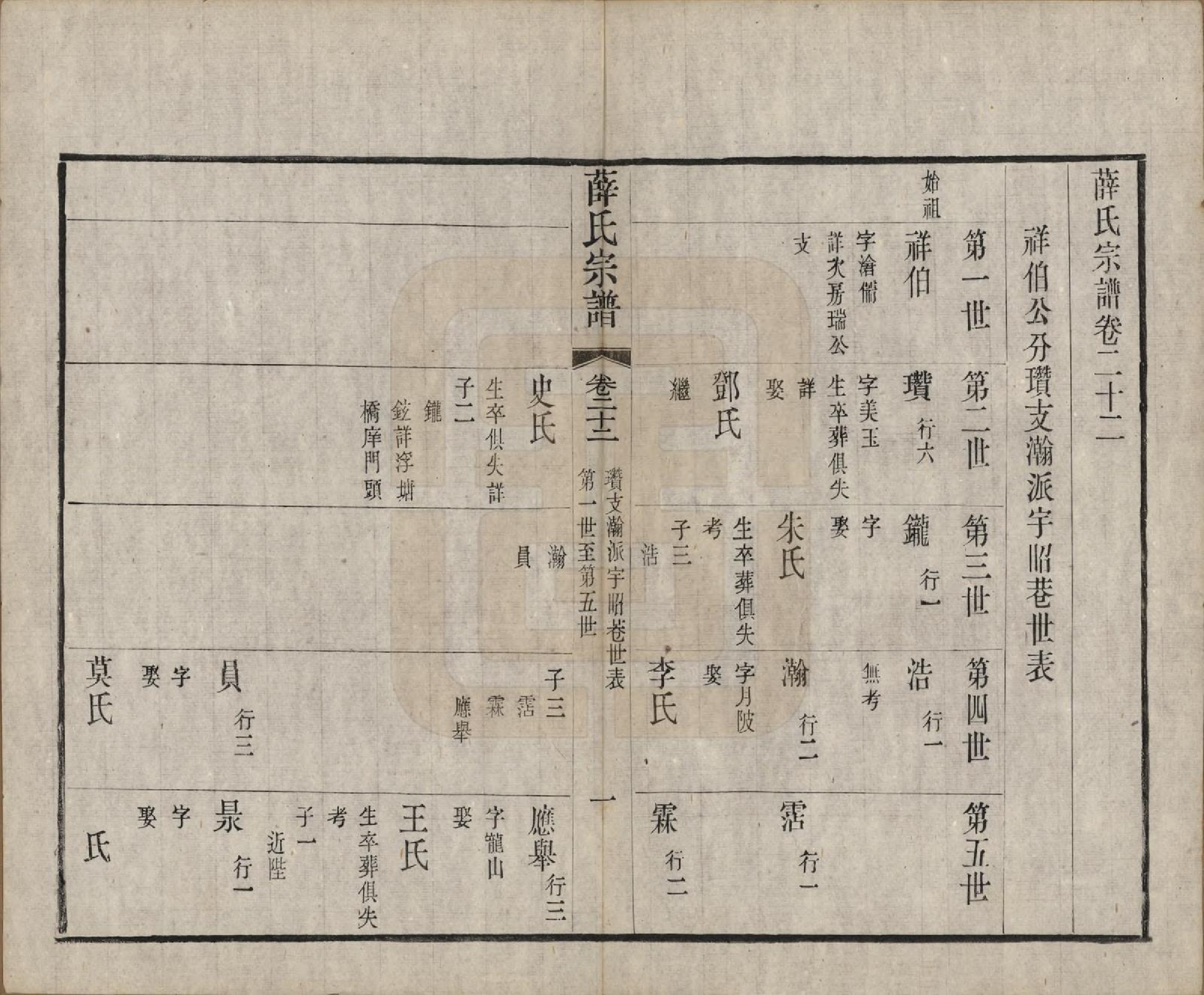 GTJP1921.薛.中国.五牧薛氏宗谱三十卷.民国三十年（1941）_022.pdf_第1页