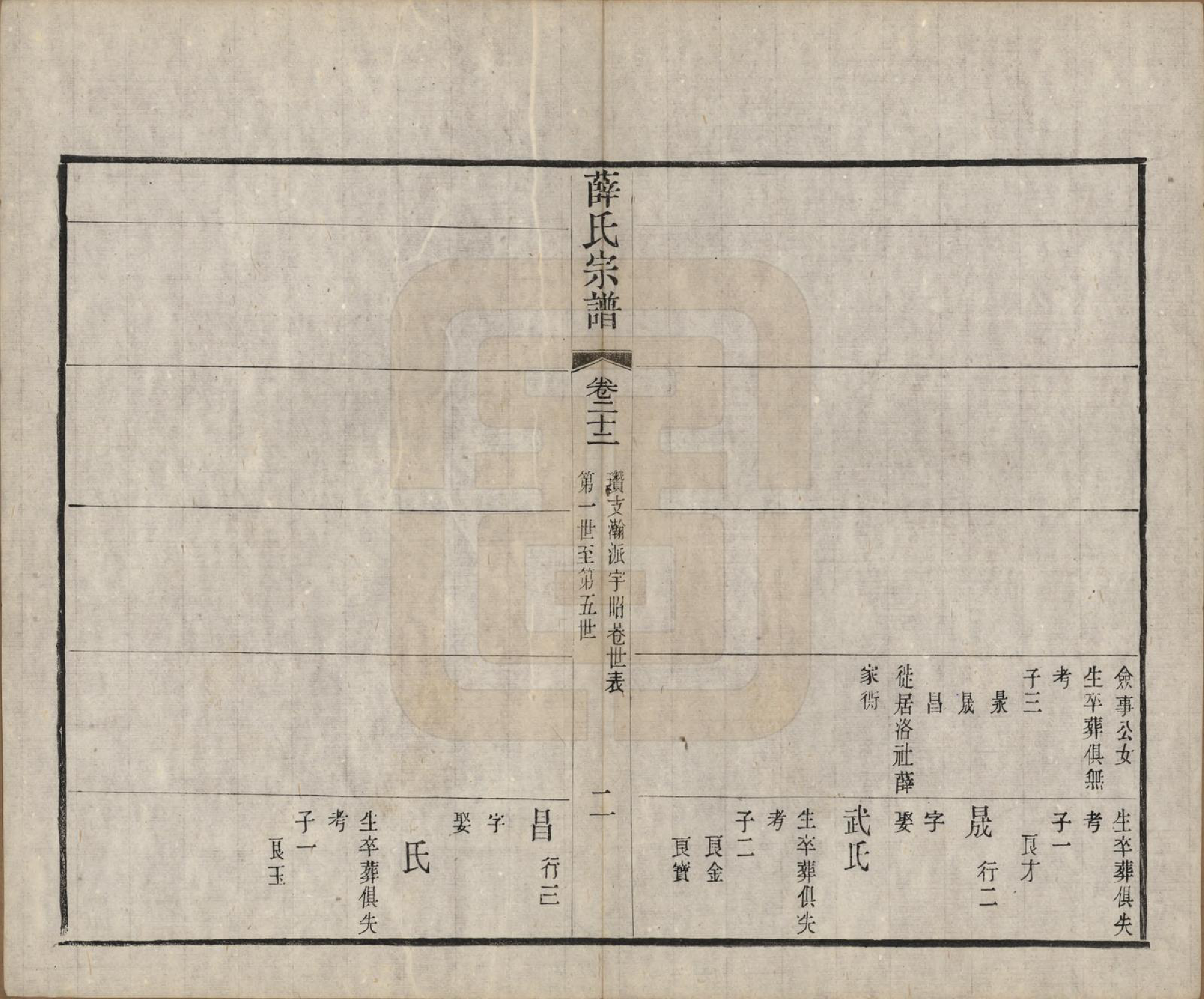 GTJP1921.薛.中国.五牧薛氏宗谱三十卷.民国三十年（1941）_022.pdf_第2页