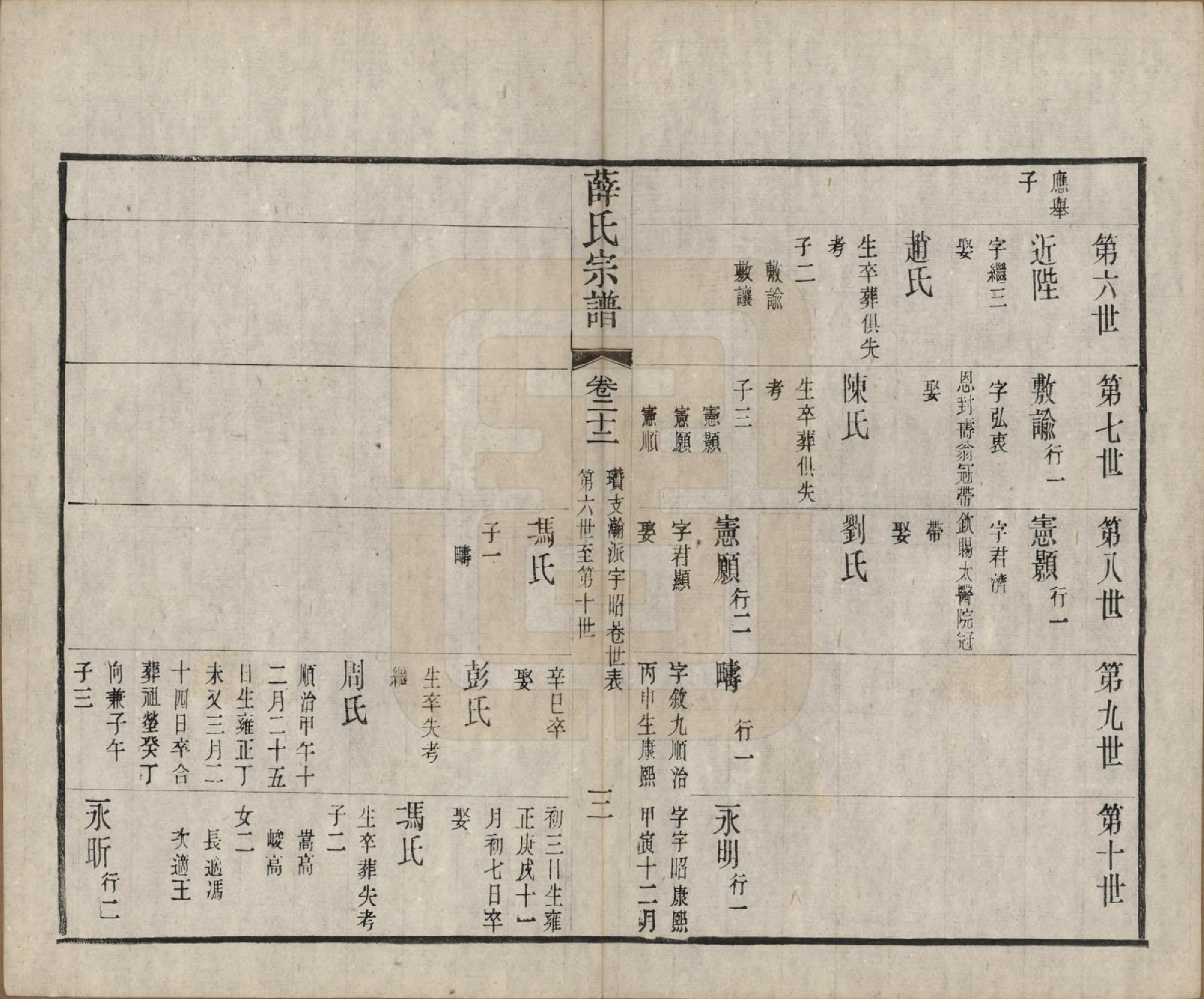 GTJP1921.薛.中国.五牧薛氏宗谱三十卷.民国三十年（1941）_022.pdf_第3页