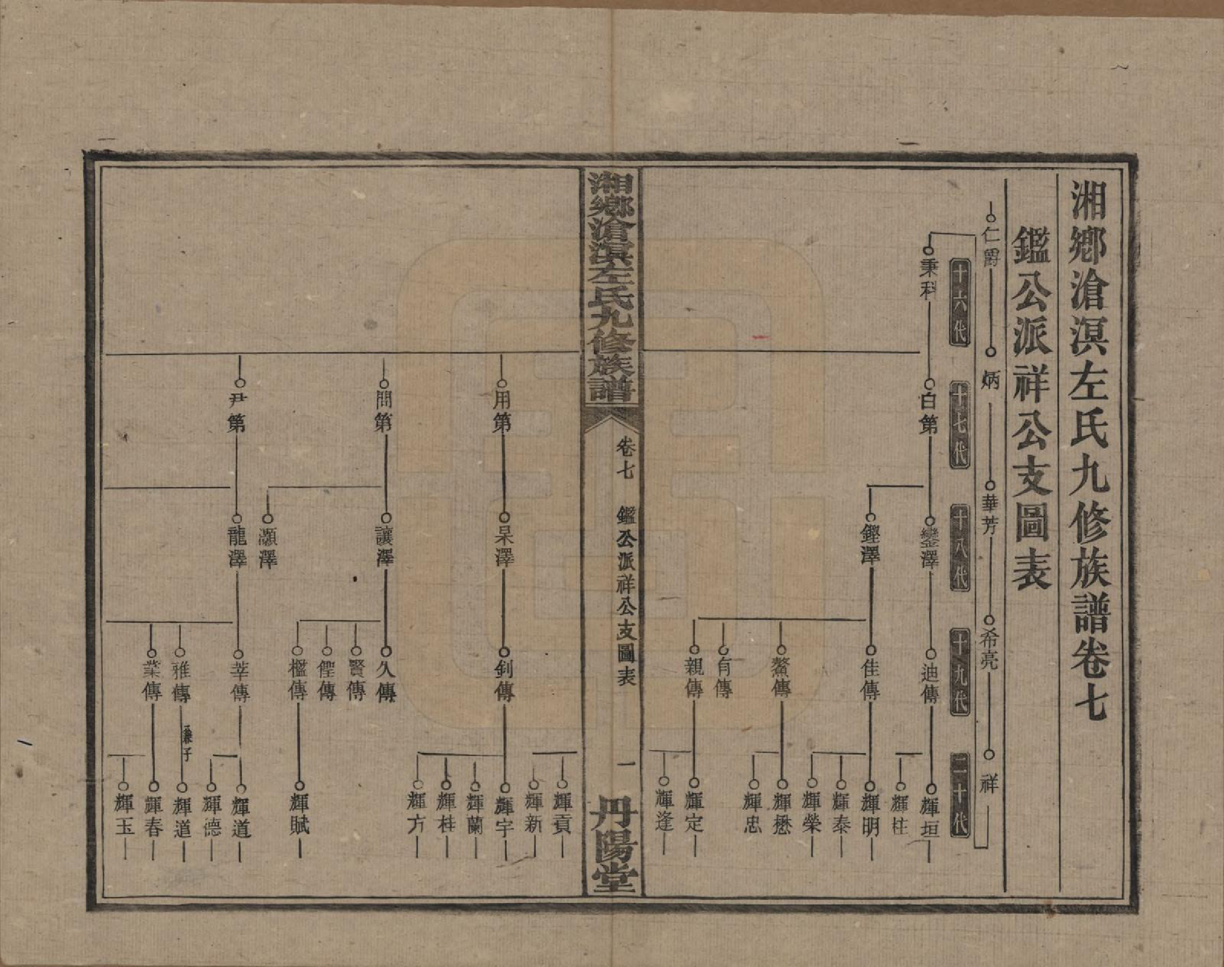 GTJP2384.左.中国.湘乡沧溟左氏九修支谱.民国_007.pdf_第1页