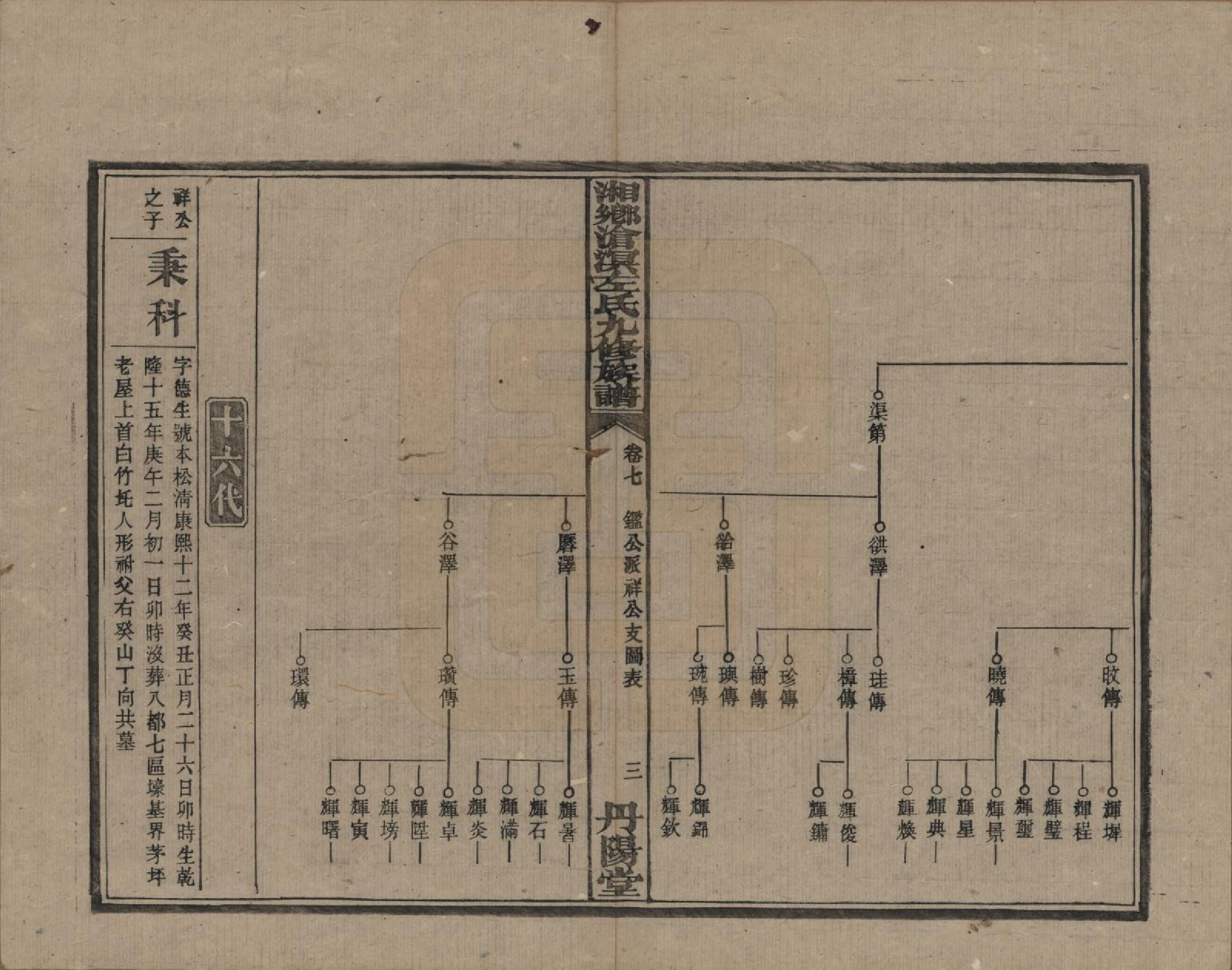 GTJP2384.左.中国.湘乡沧溟左氏九修支谱.民国_007.pdf_第3页