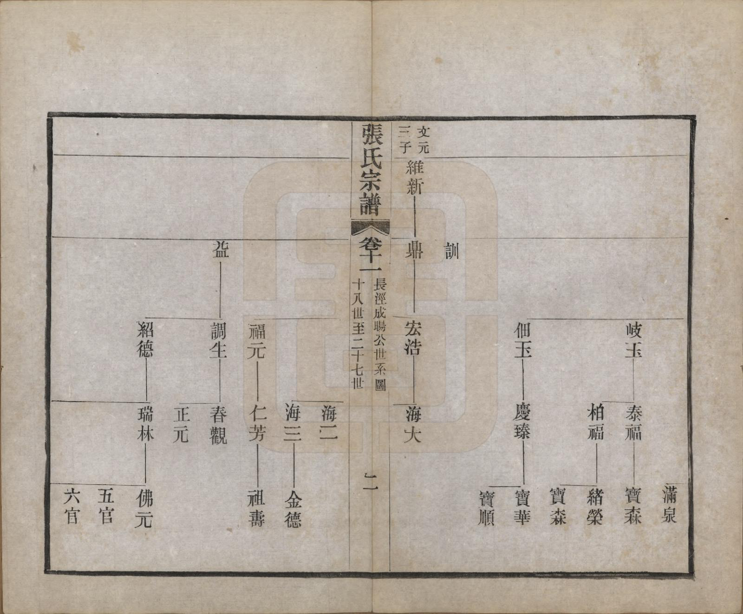 GTJP2134.张.中国.刘墅张氏宗谱十一卷首一卷末一卷.民国十四年（1925）_011.pdf_第2页