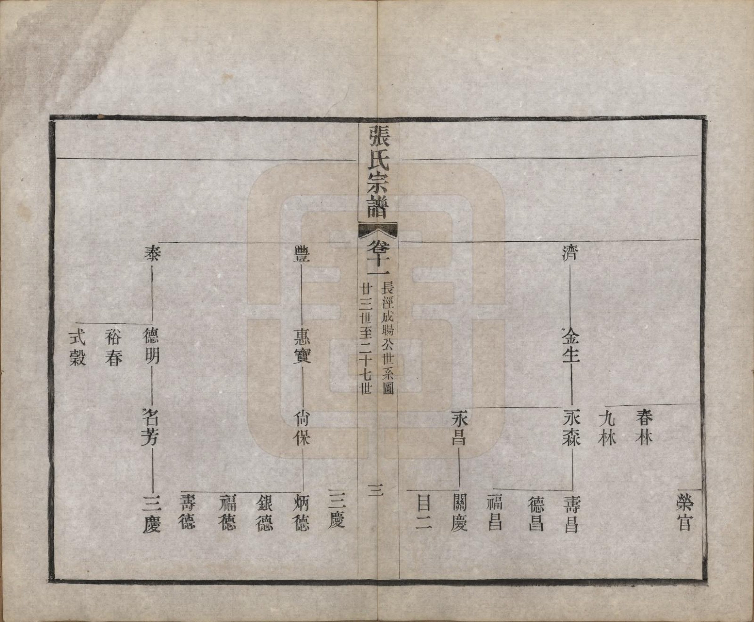 GTJP2134.张.中国.刘墅张氏宗谱十一卷首一卷末一卷.民国十四年（1925）_011.pdf_第3页