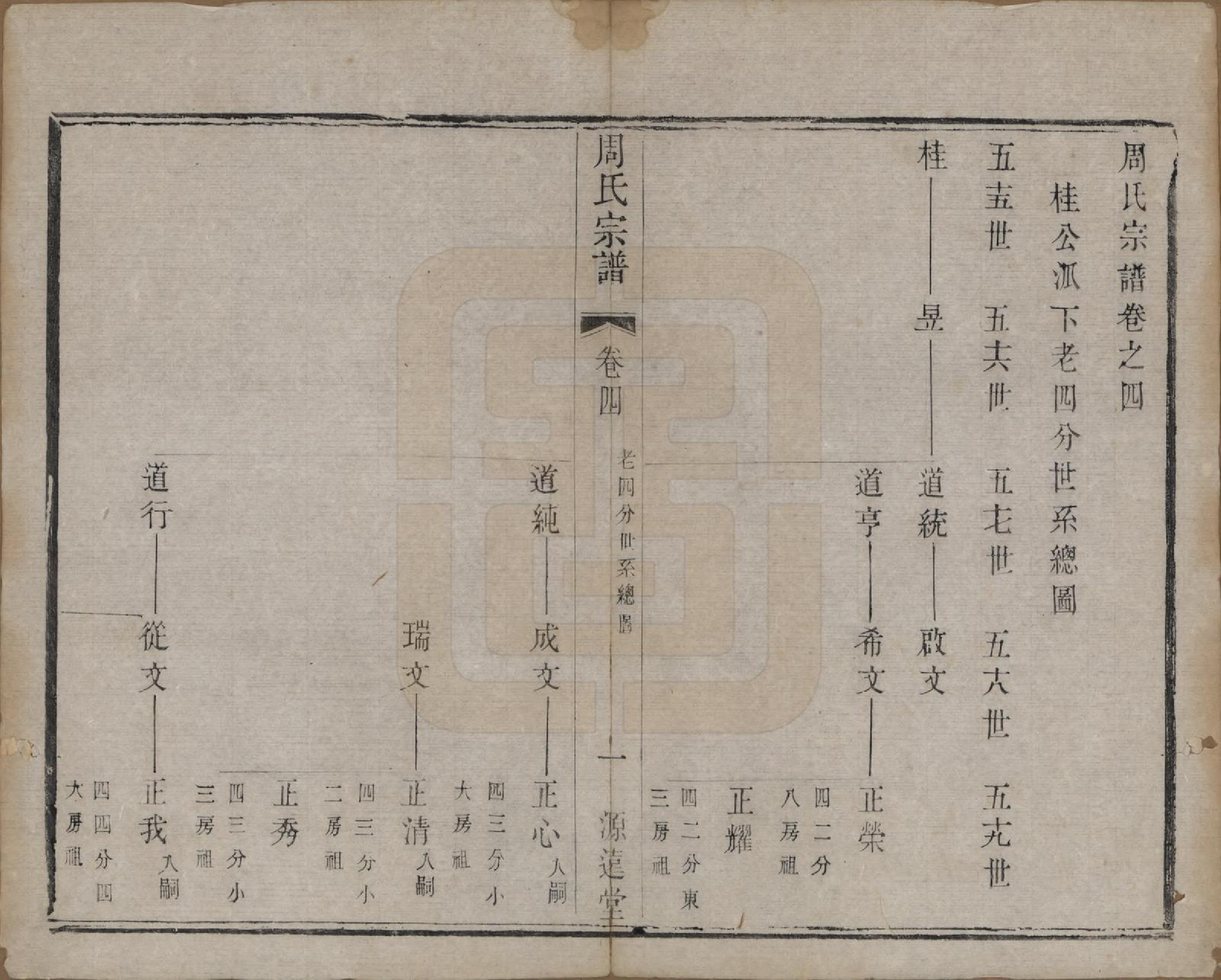 GTJP2351.周.中国.周氏宗谱六卷.清宣统元年（1909）_004.pdf_第1页