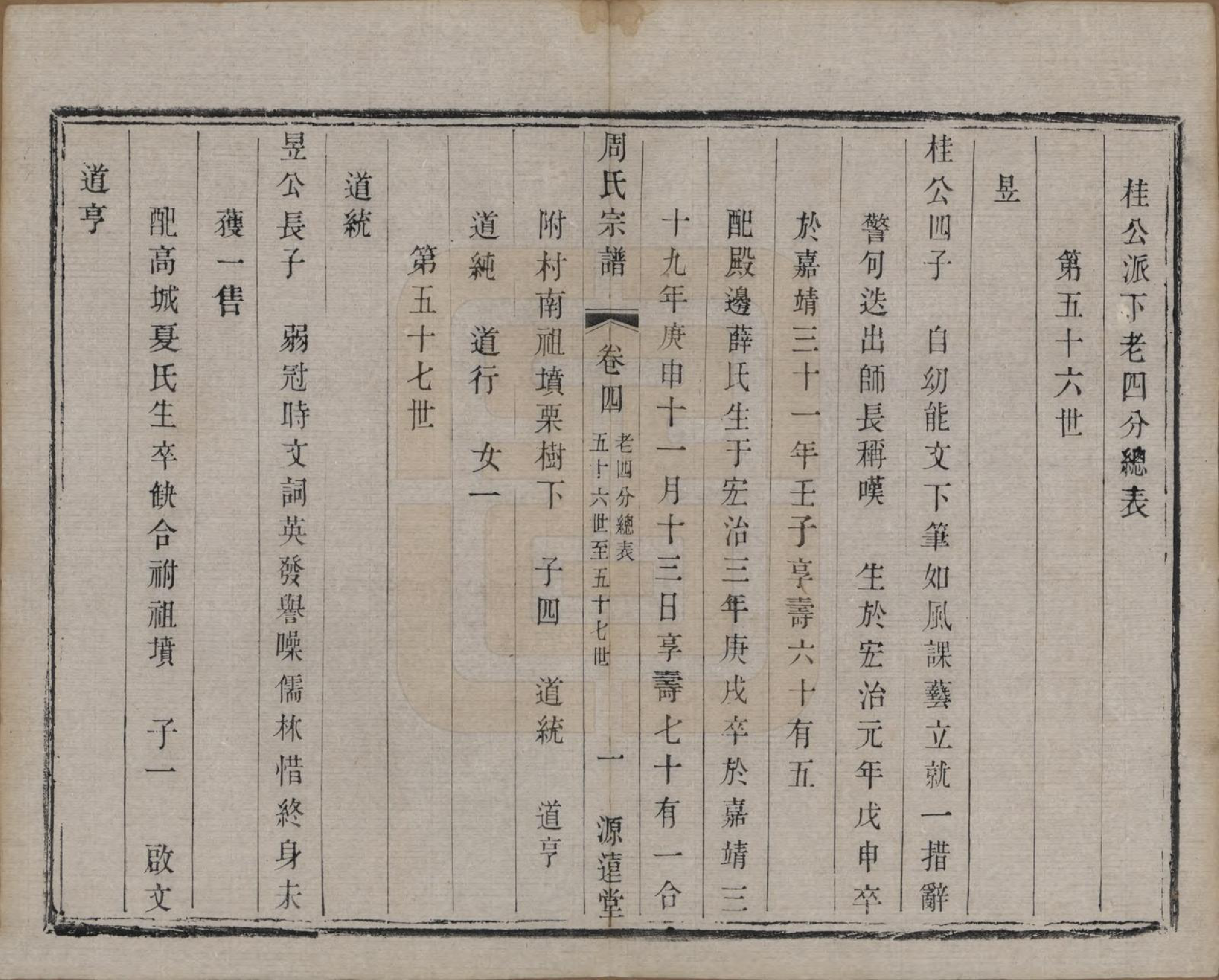 GTJP2351.周.中国.周氏宗谱六卷.清宣统元年（1909）_004.pdf_第3页