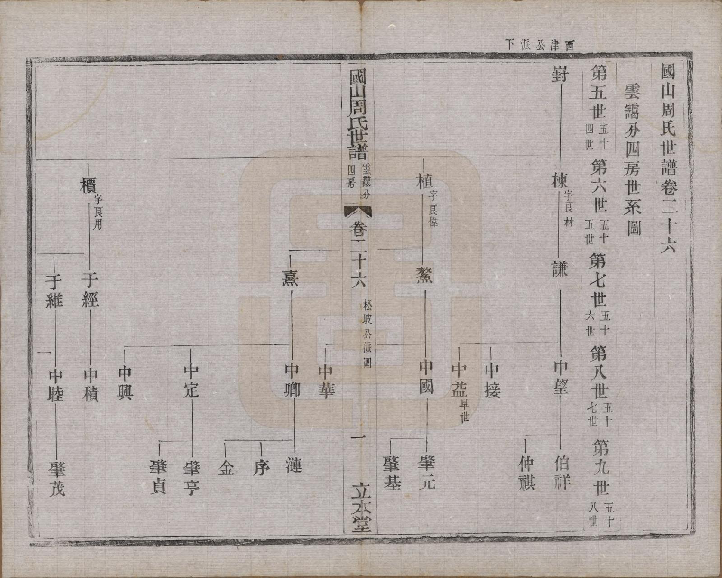 GTJP2314.周.中国.国山周氏世谱六十卷首一卷末一卷.民国四年（1915）_026.pdf_第1页