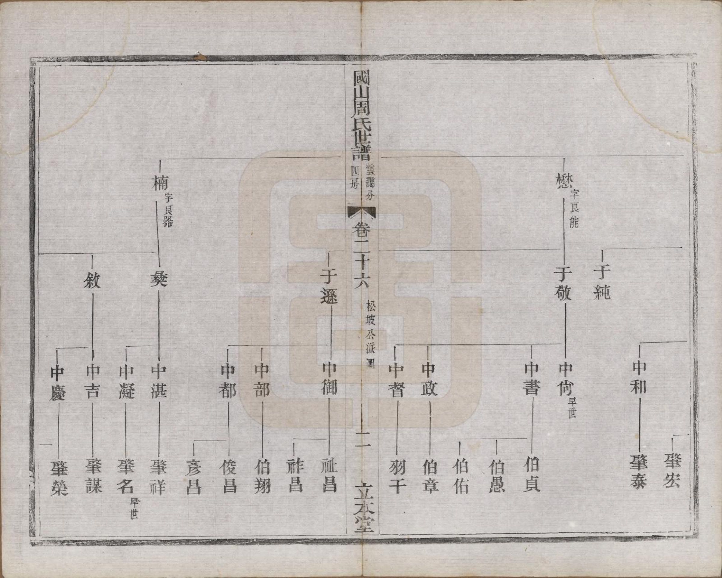 GTJP2314.周.中国.国山周氏世谱六十卷首一卷末一卷.民国四年（1915）_026.pdf_第2页