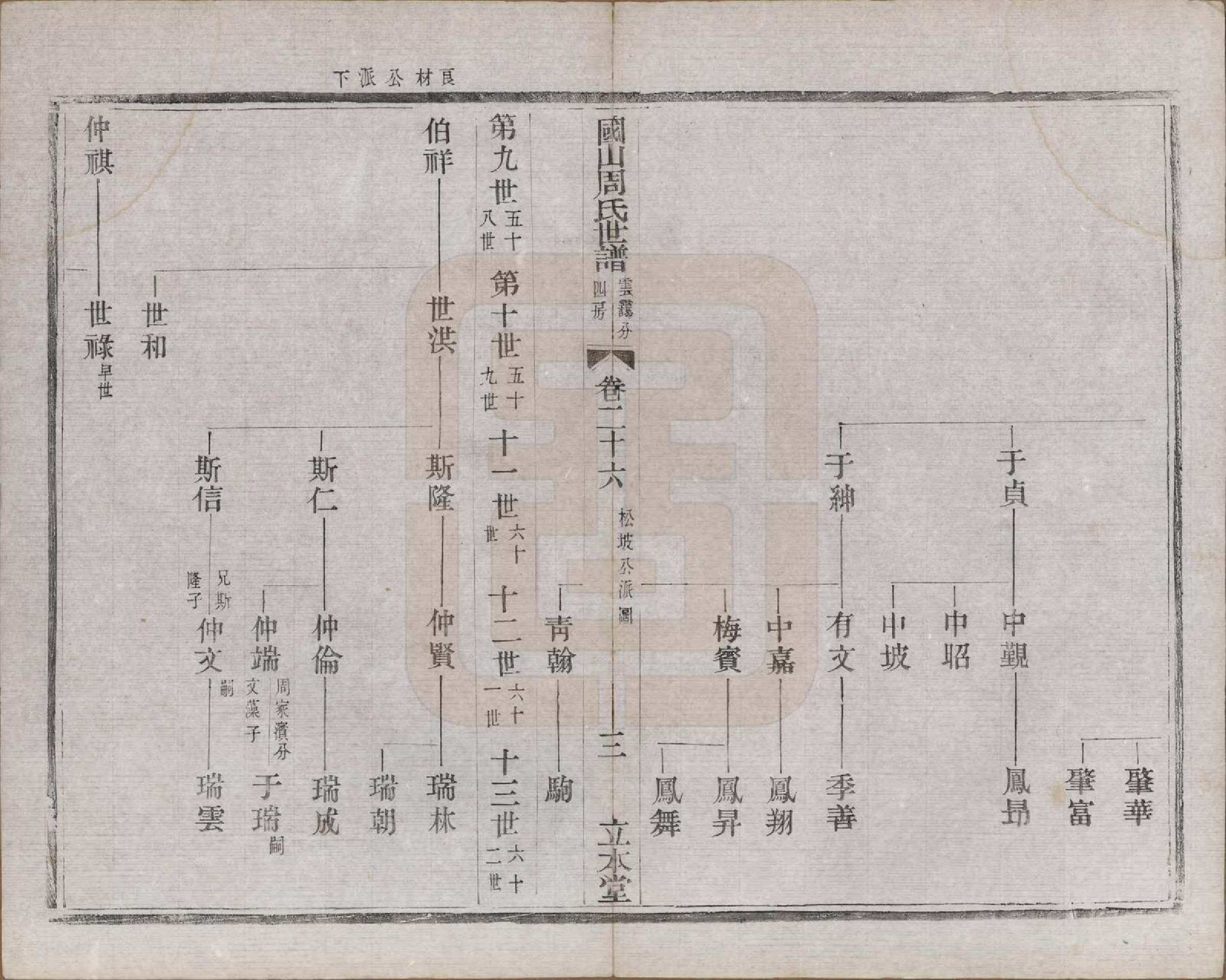 GTJP2314.周.中国.国山周氏世谱六十卷首一卷末一卷.民国四年（1915）_026.pdf_第3页