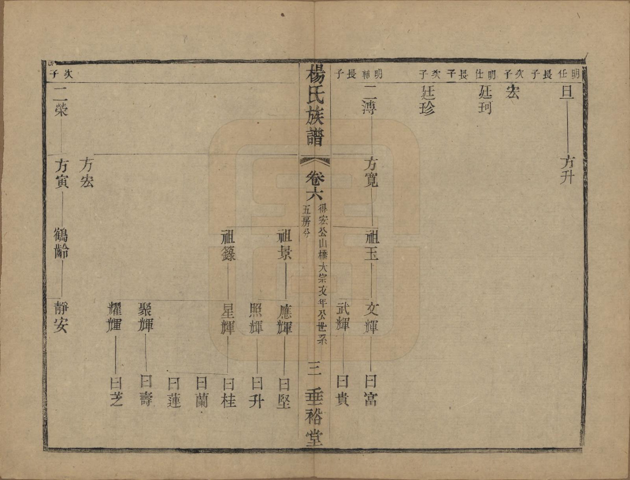 GTJP1966.杨.中国.南山桥杨氏重修宗谱二十卷.民国三十六年（1947）_006.pdf_第3页