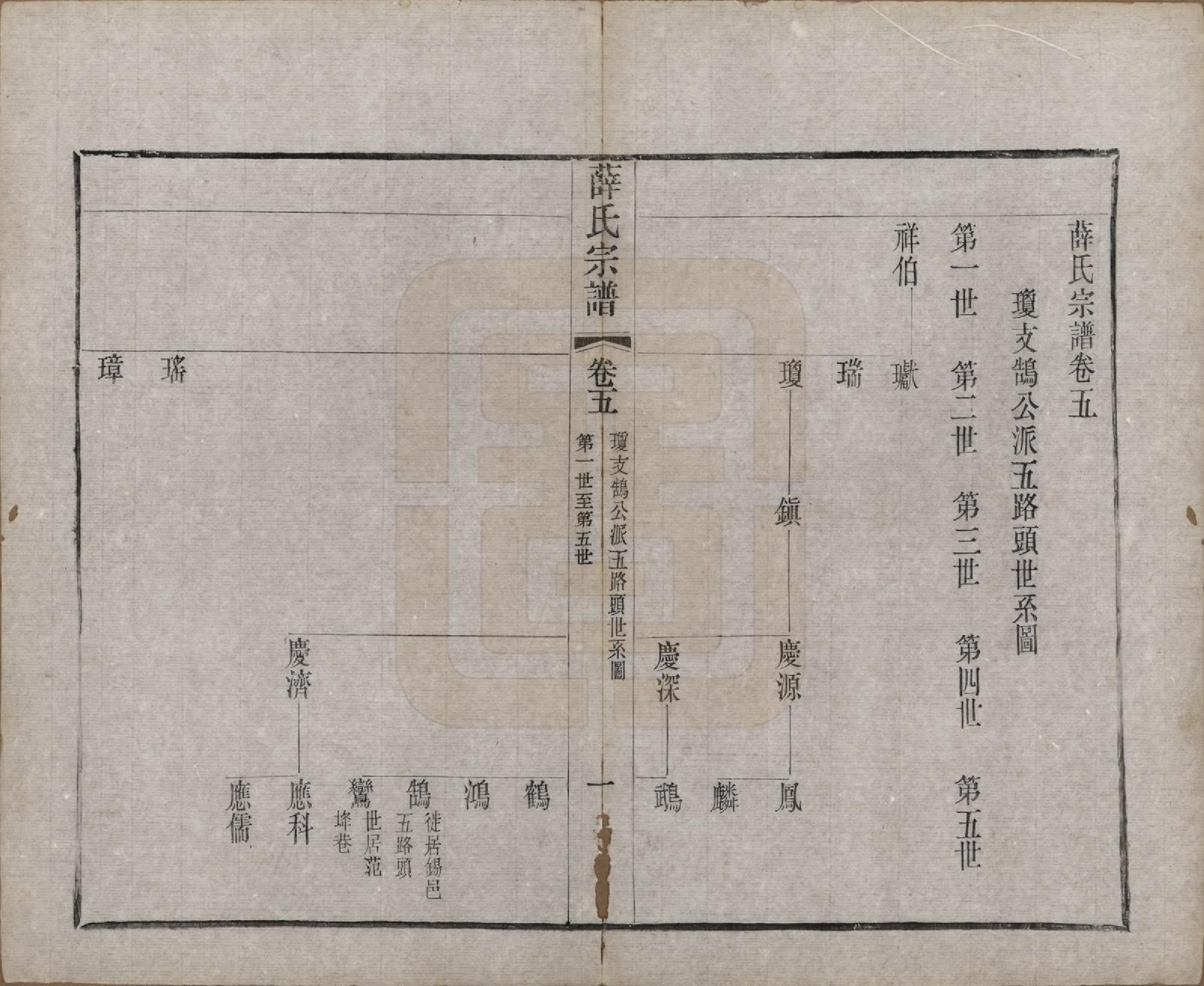 GTJP1925.薛.中国.薛氏宗谱二十卷.清光绪三十四年（1908）_005.pdf_第1页