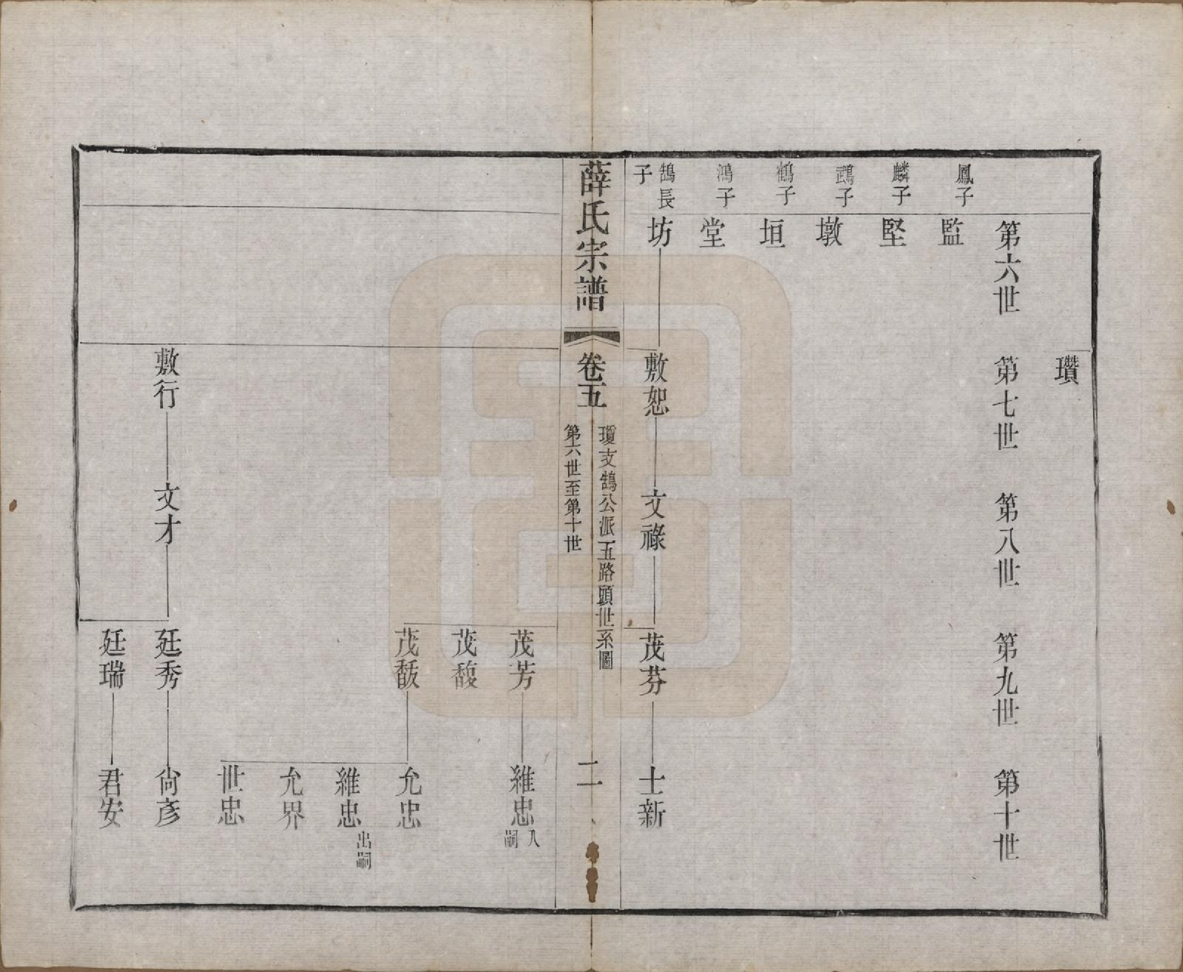 GTJP1925.薛.中国.薛氏宗谱二十卷.清光绪三十四年（1908）_005.pdf_第2页