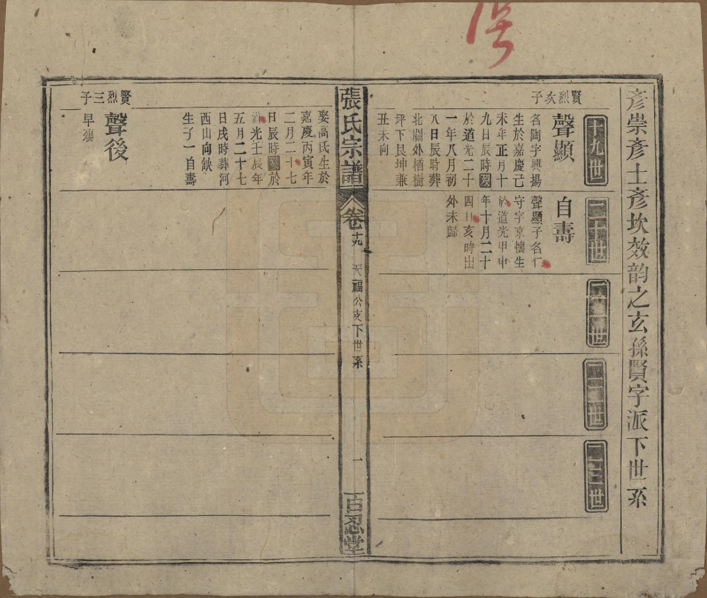 GTJP2115.张.中国.张氏八修宗谱二十二卷首四卷.民国三十年（1941）_019.pdf_第1页