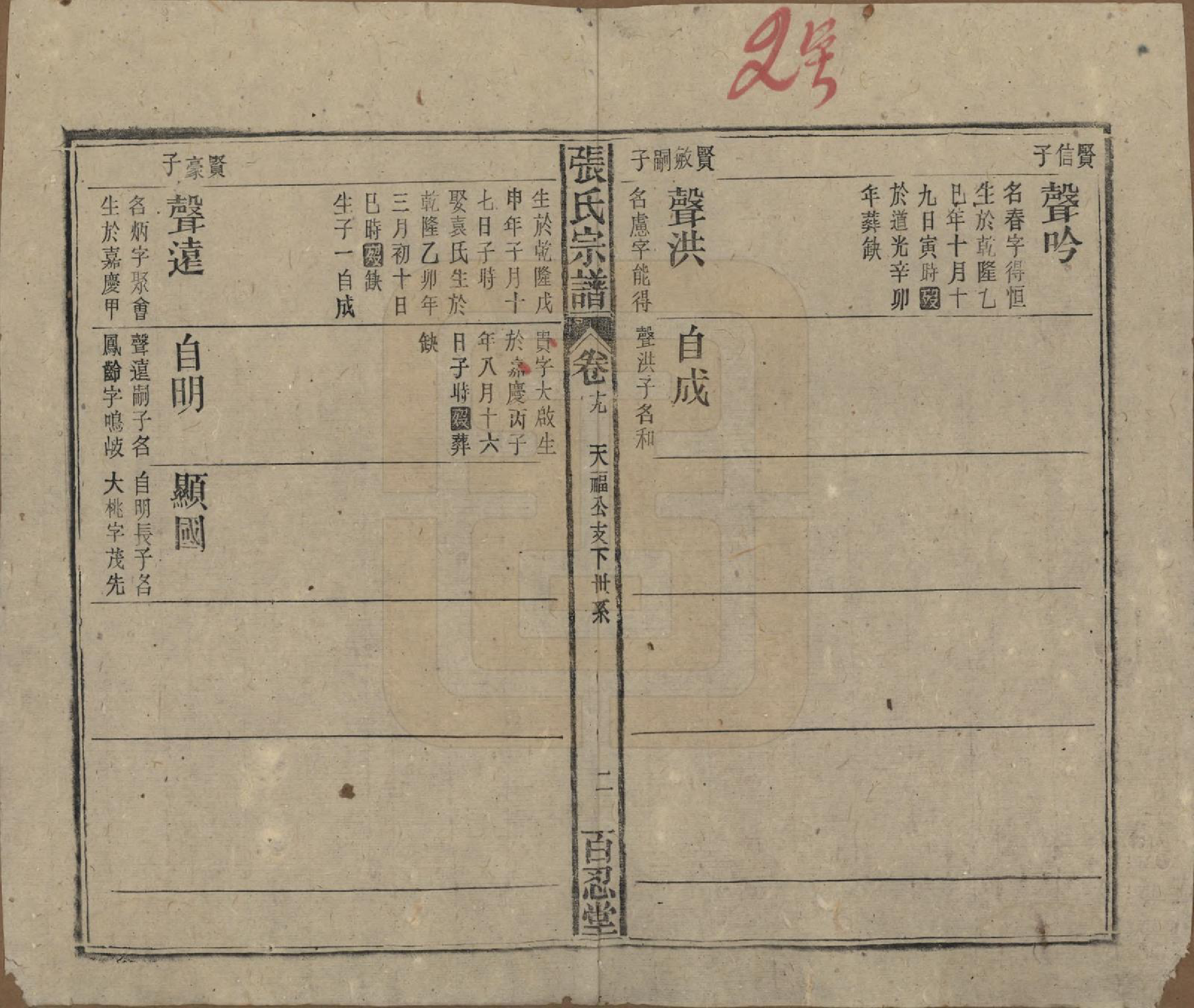 GTJP2115.张.中国.张氏八修宗谱二十二卷首四卷.民国三十年（1941）_019.pdf_第2页