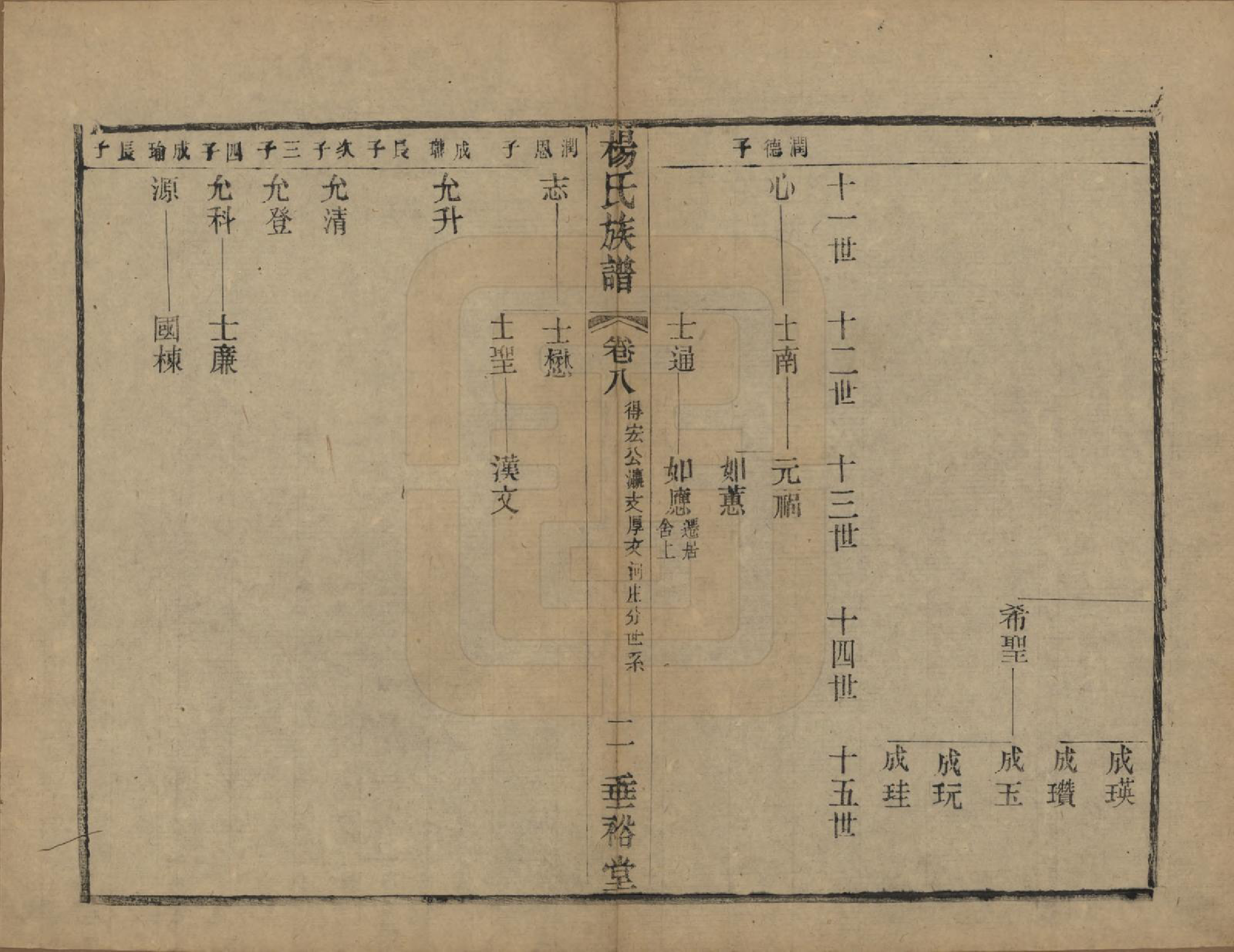 GTJP1966.杨.中国.南山桥杨氏重修宗谱二十卷.民国三十六年（1947）_008.pdf_第2页