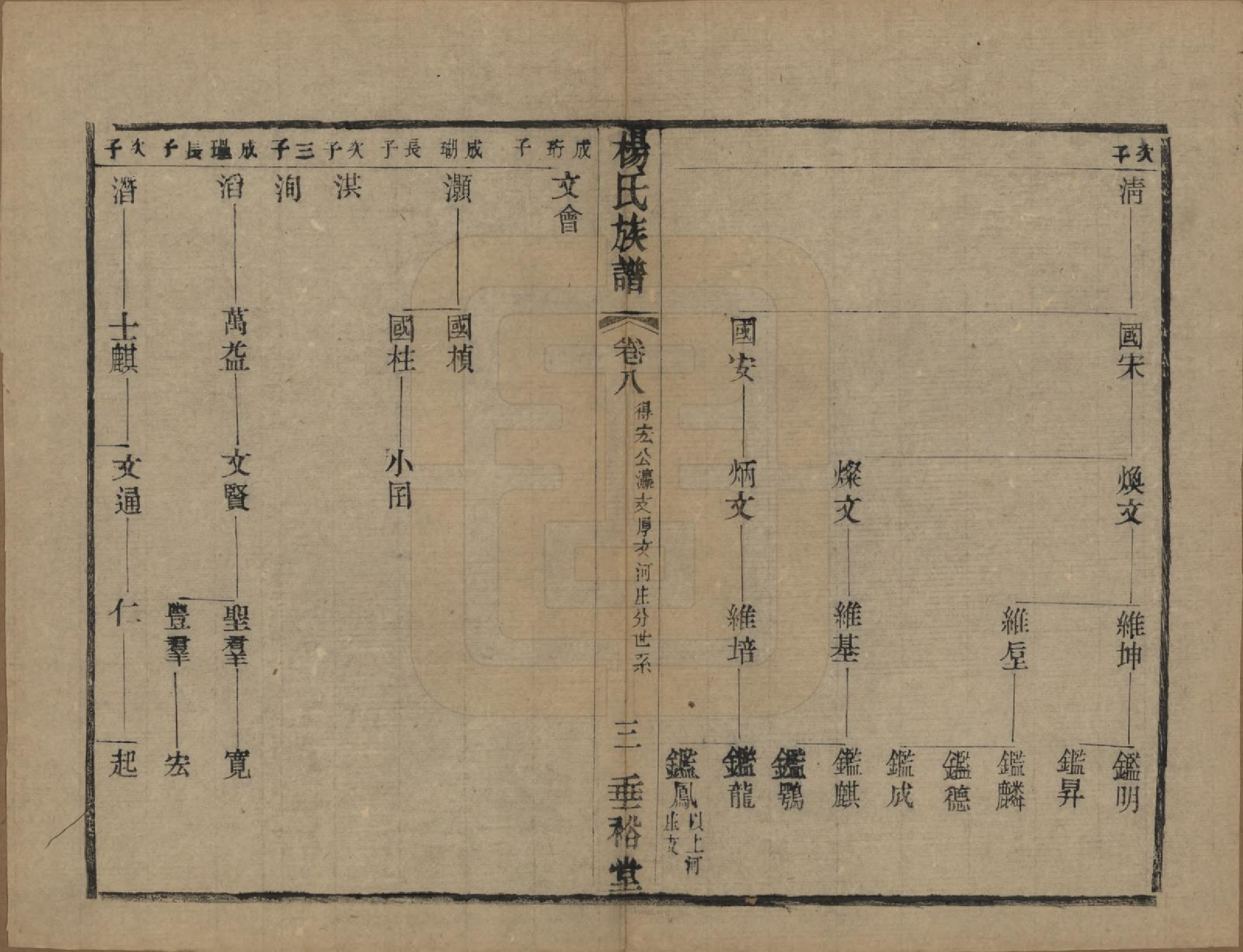 GTJP1966.杨.中国.南山桥杨氏重修宗谱二十卷.民国三十六年（1947）_008.pdf_第3页