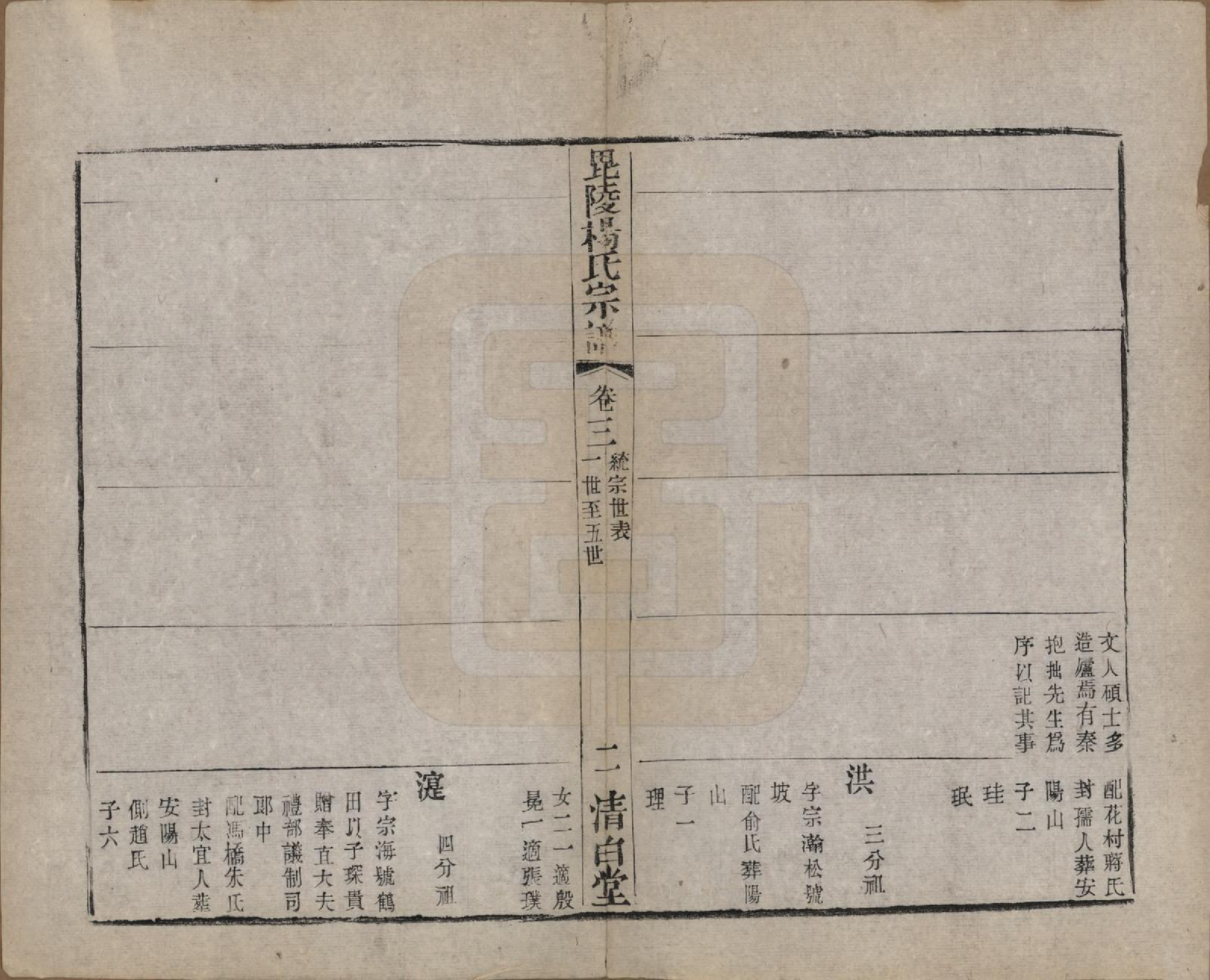 GTJP1991.杨.中国.杨氏宗谱八卷.清同治十二年（1873）_003.pdf_第2页